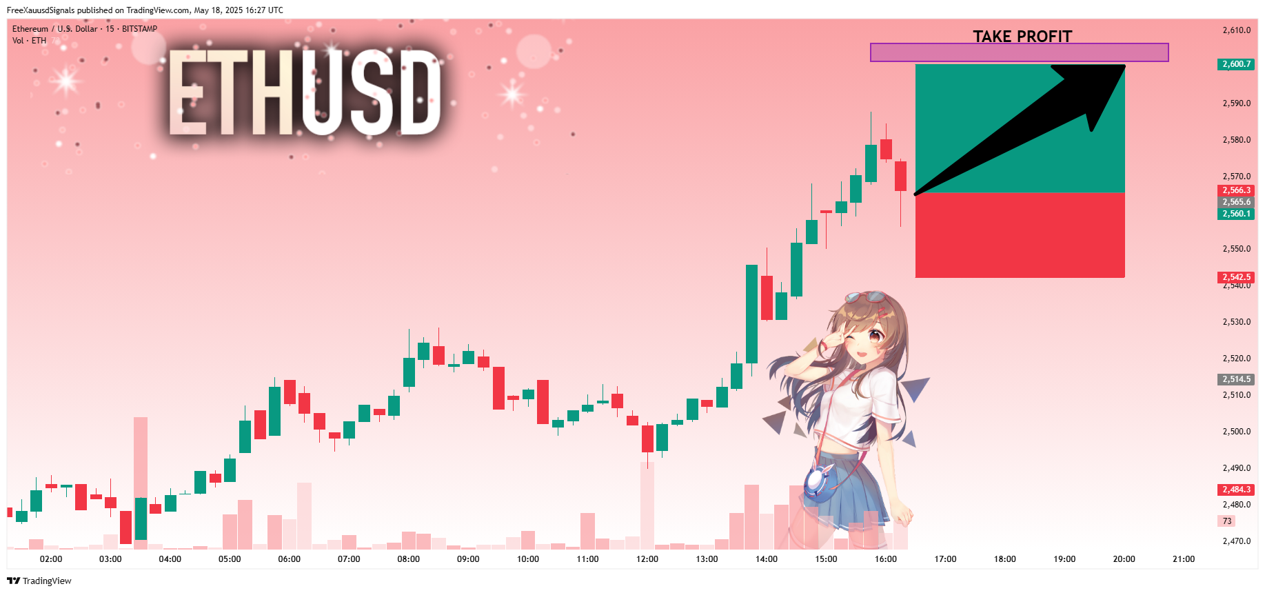 BITSTAMP:ETHUSD圖表圖片，作者：FreeXauusdSignals