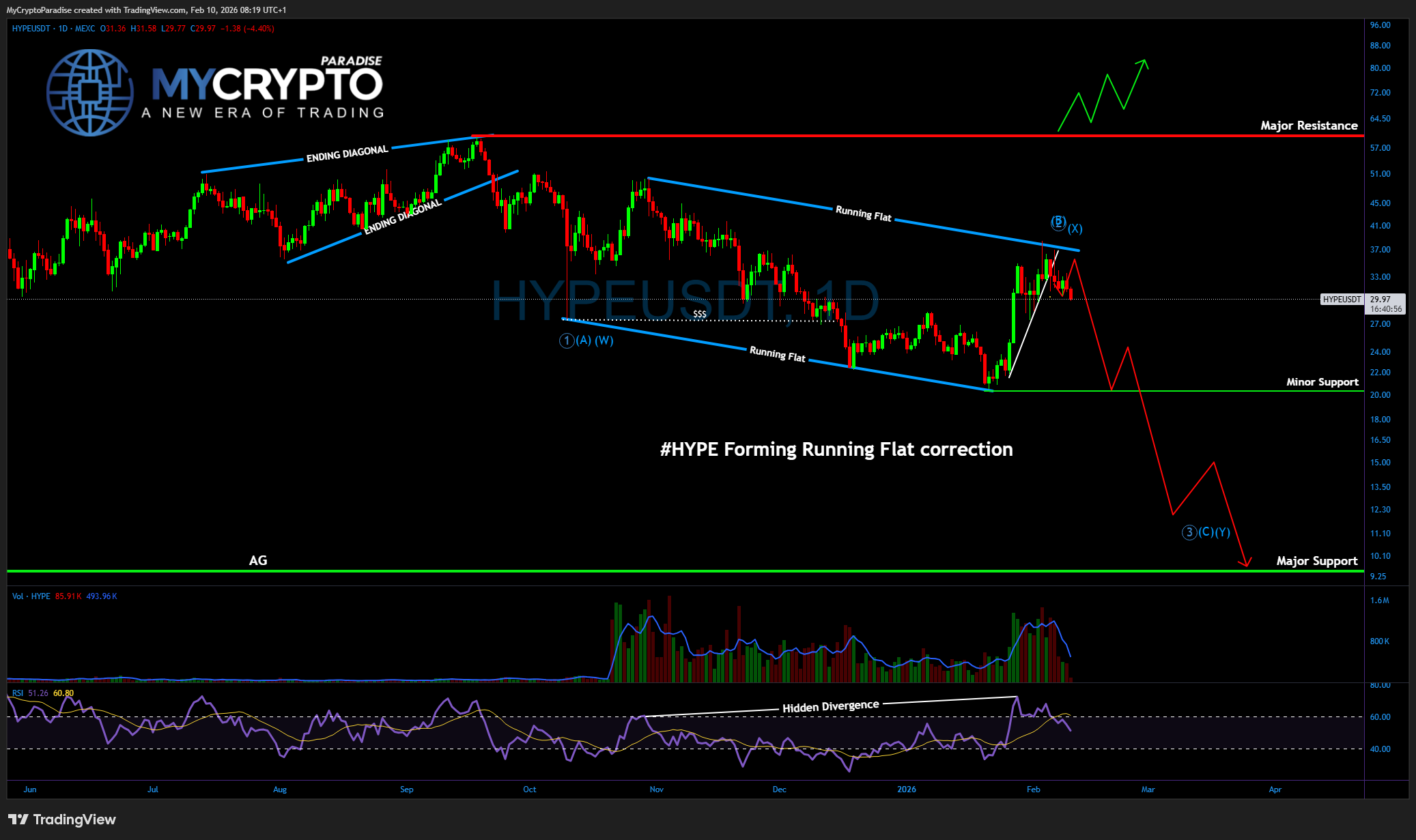 MEXC:HYPEUSDT Chart Image by MyCryptoParadise