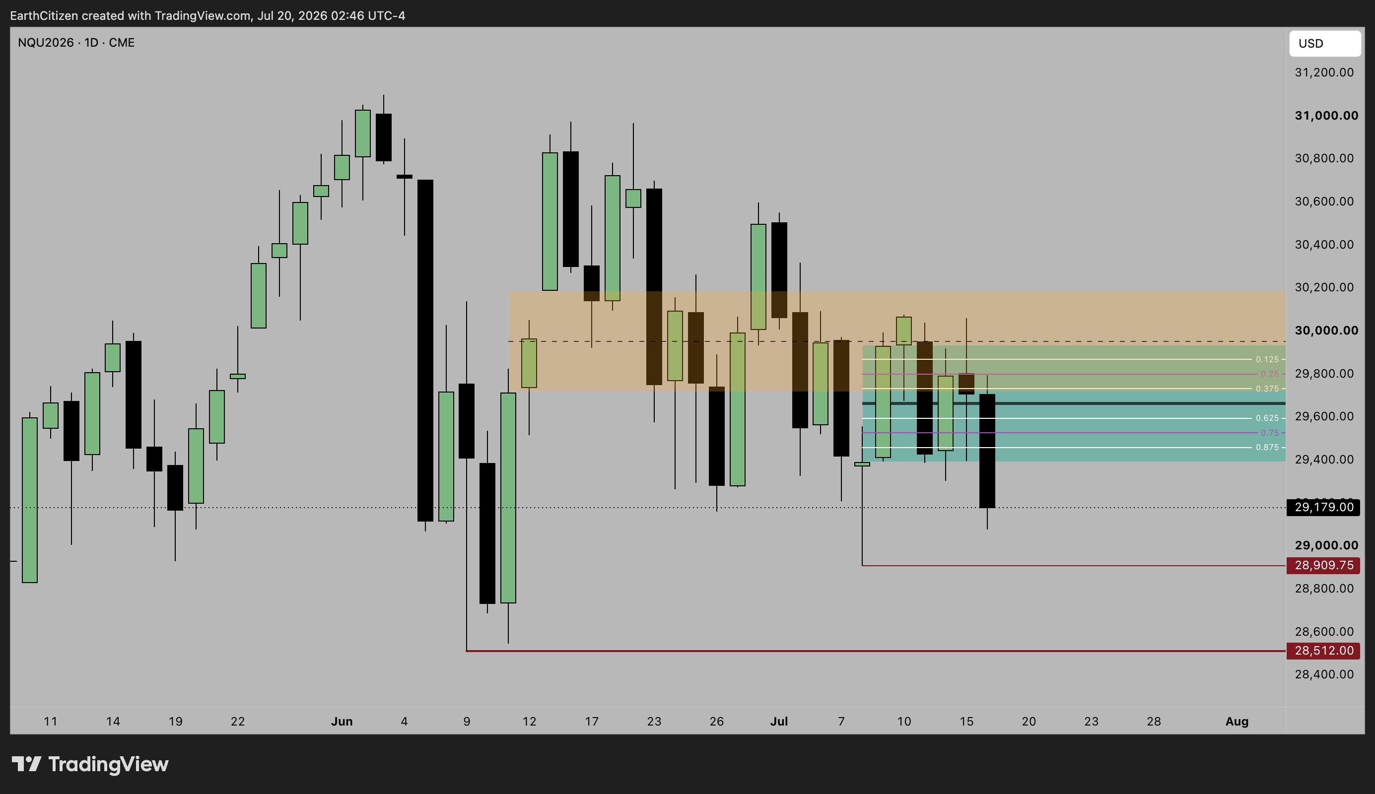 CME_MINI:NQU2026 Chart Image by EarthCitizen