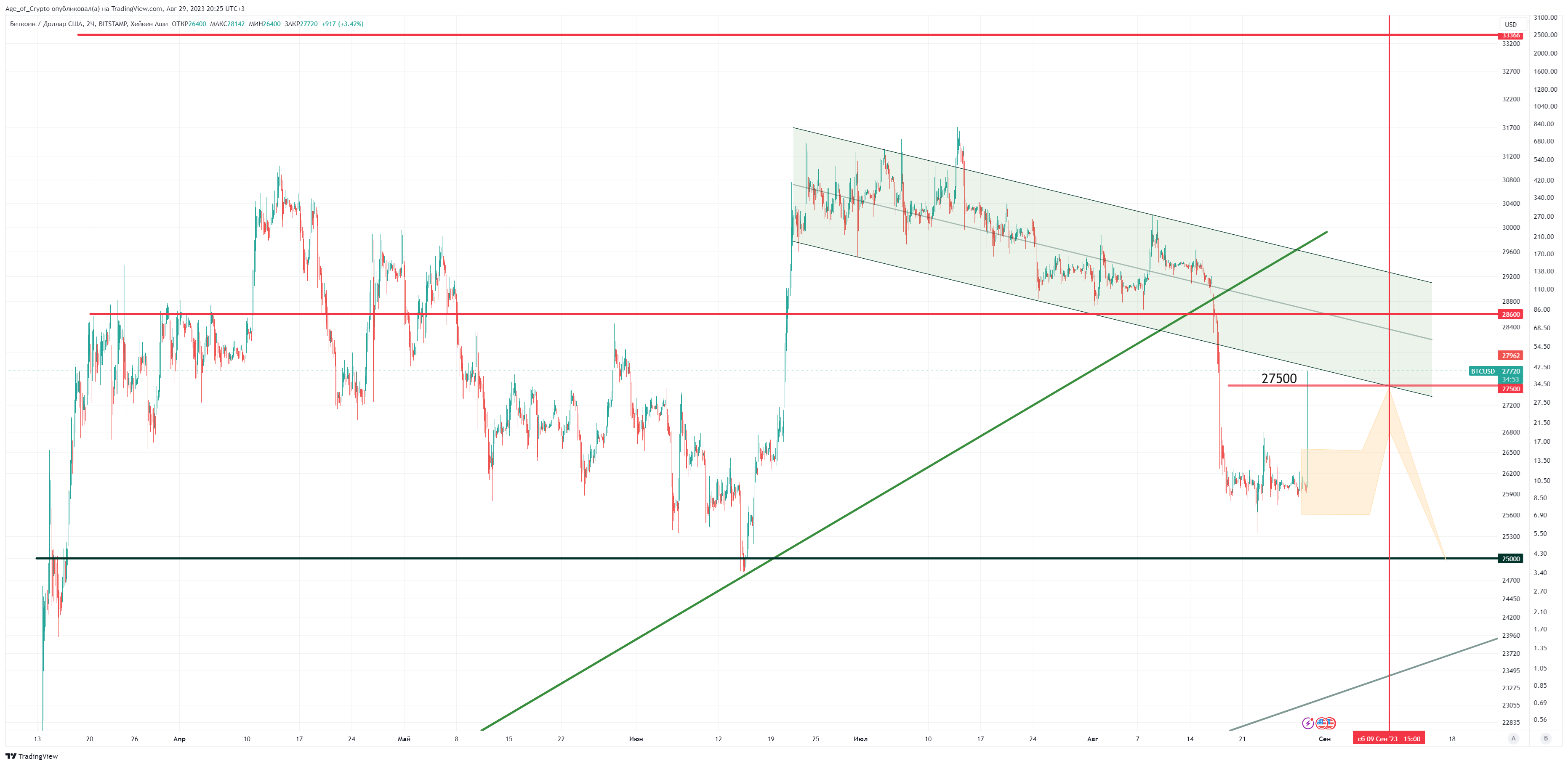 BITSTAMP:BTCUSD Chart Image by Age_of_Crypto