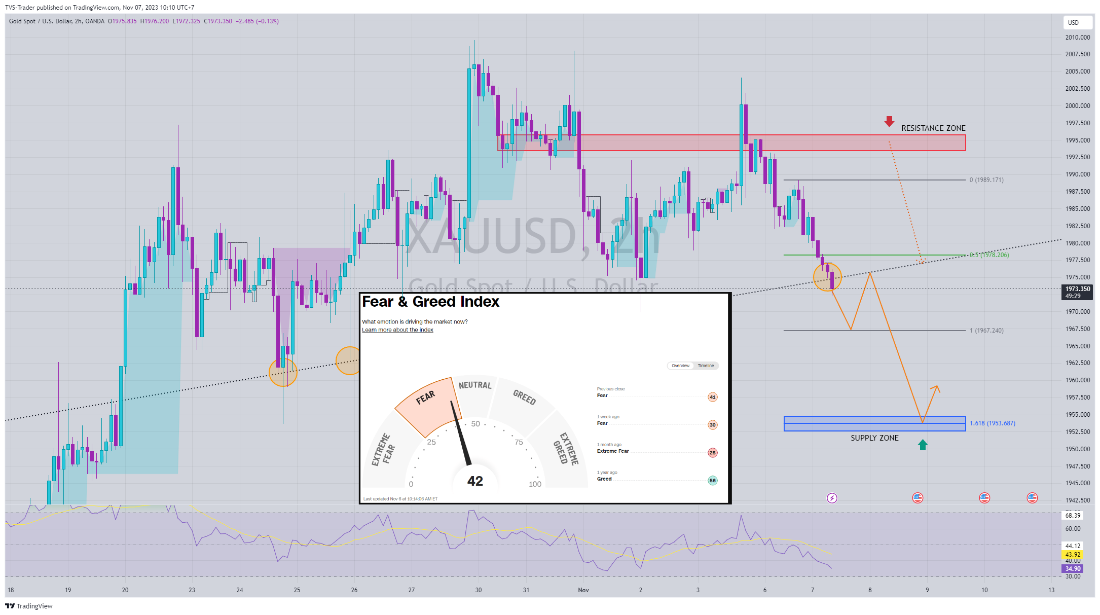 TVS-Trader tarafından OANDA:XAUUSD Grafik Görseli