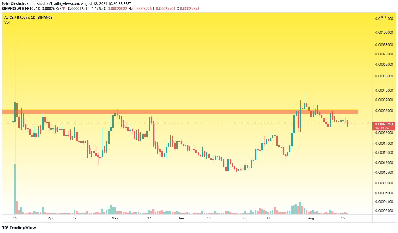 TradingView Chart
