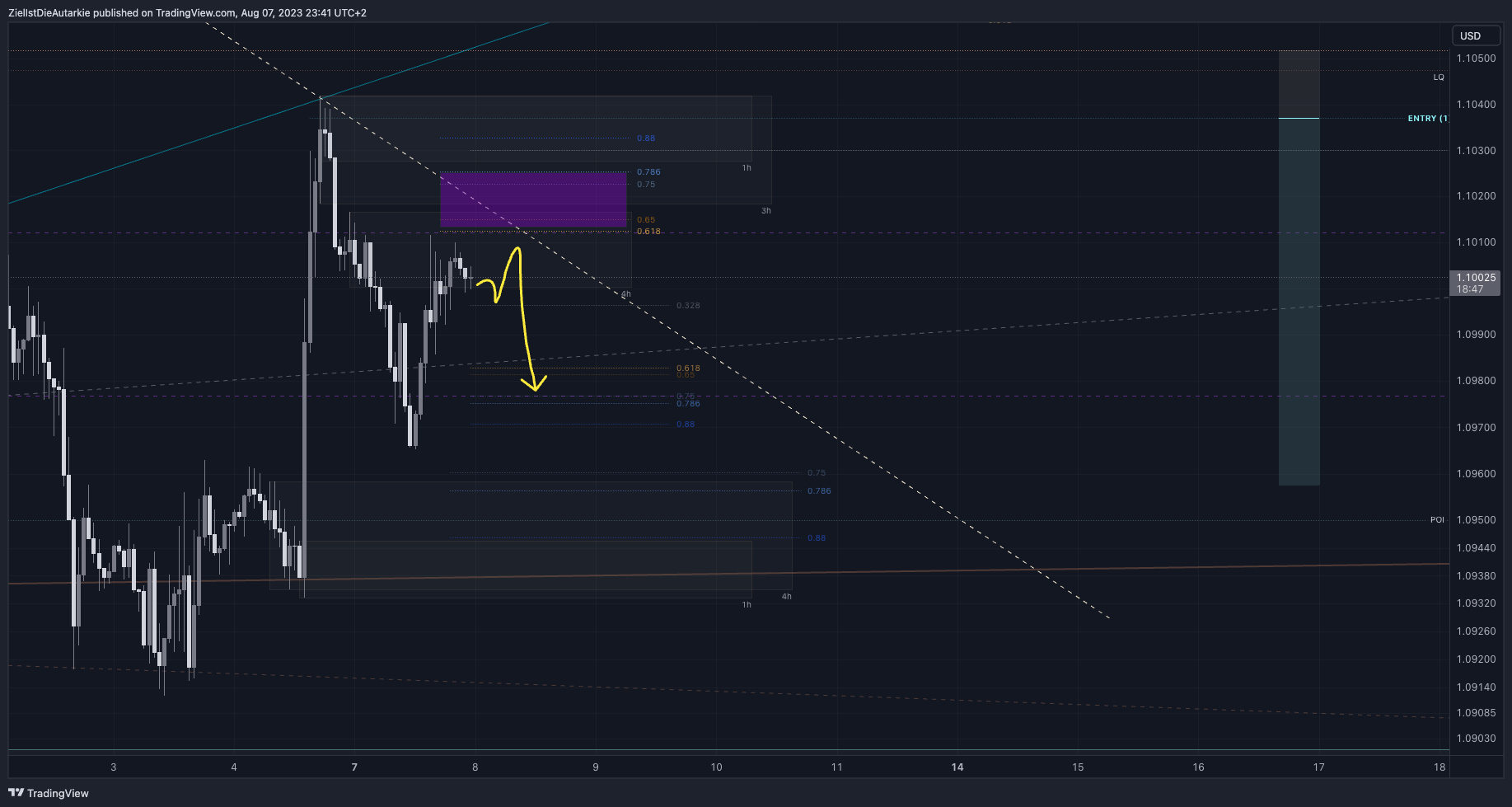 FX:EURUSD Chart Image by ZielIstDieAutarkie