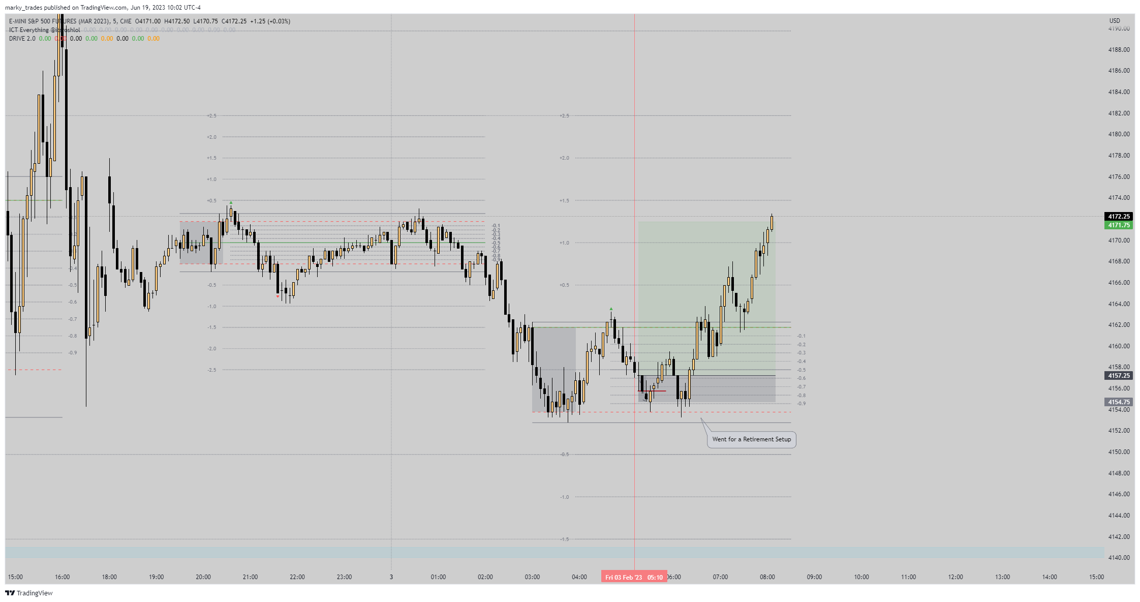 Tradingview chart tradingview