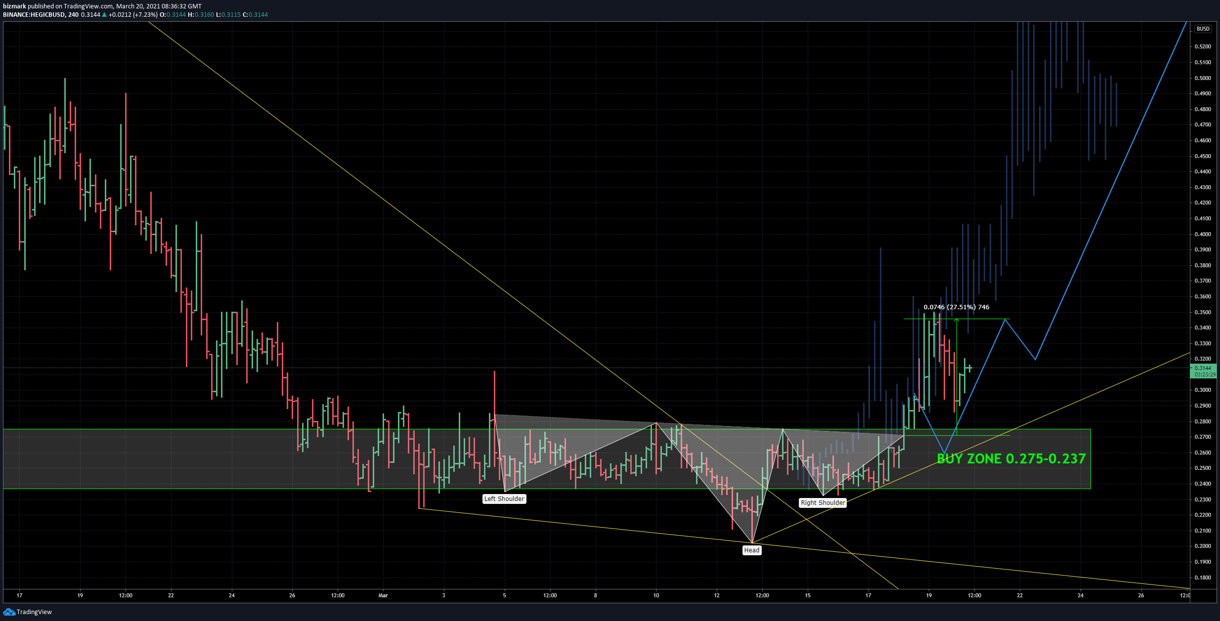 Imej Carta 