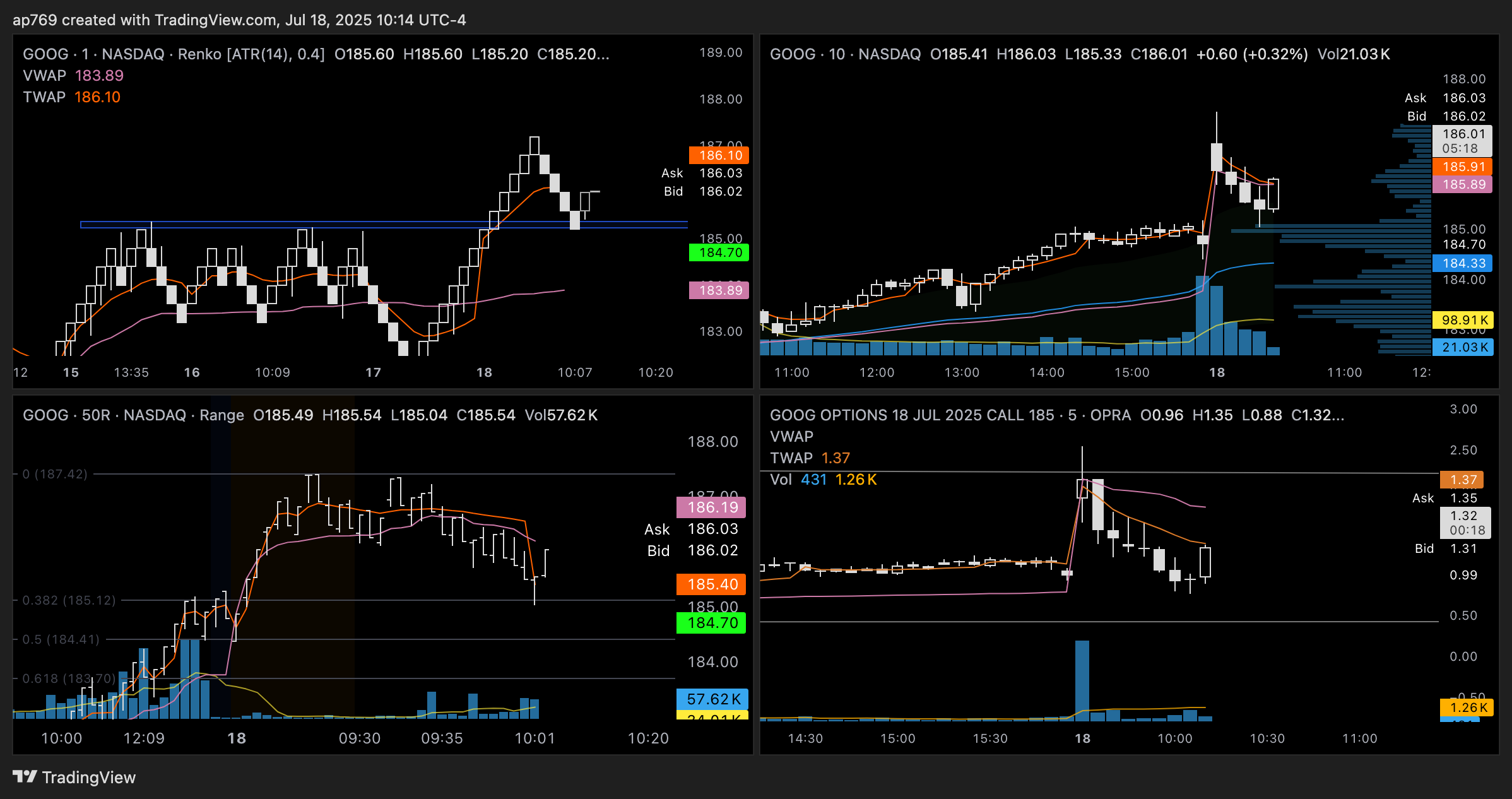 Imej Carta BATS:GOOG oleh ap769