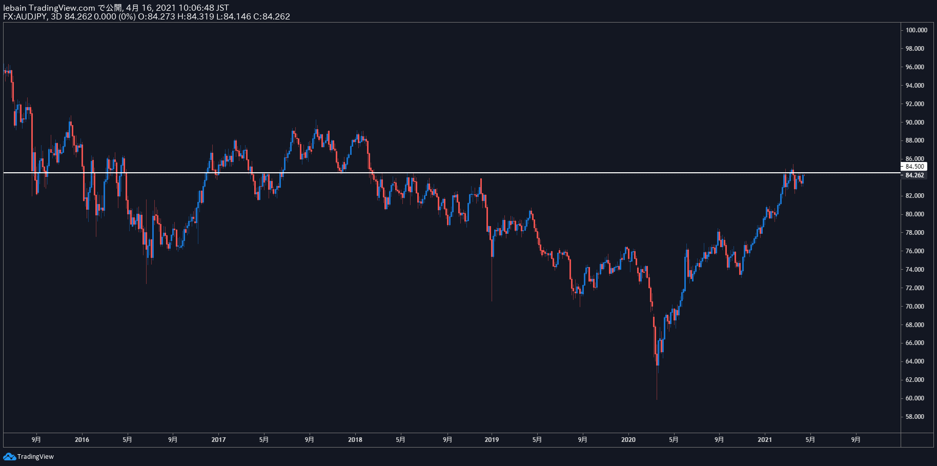 TradingView Chart Snapshot