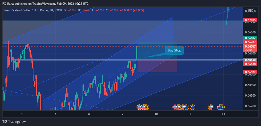 Imej Carta FX:NZDUSD oleh forex_academy_legends