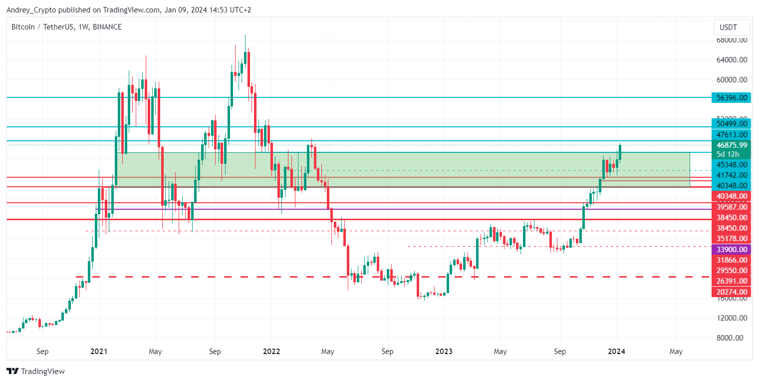 BINANCE:BTCUSDT Chart Image by Andrey_Crypto