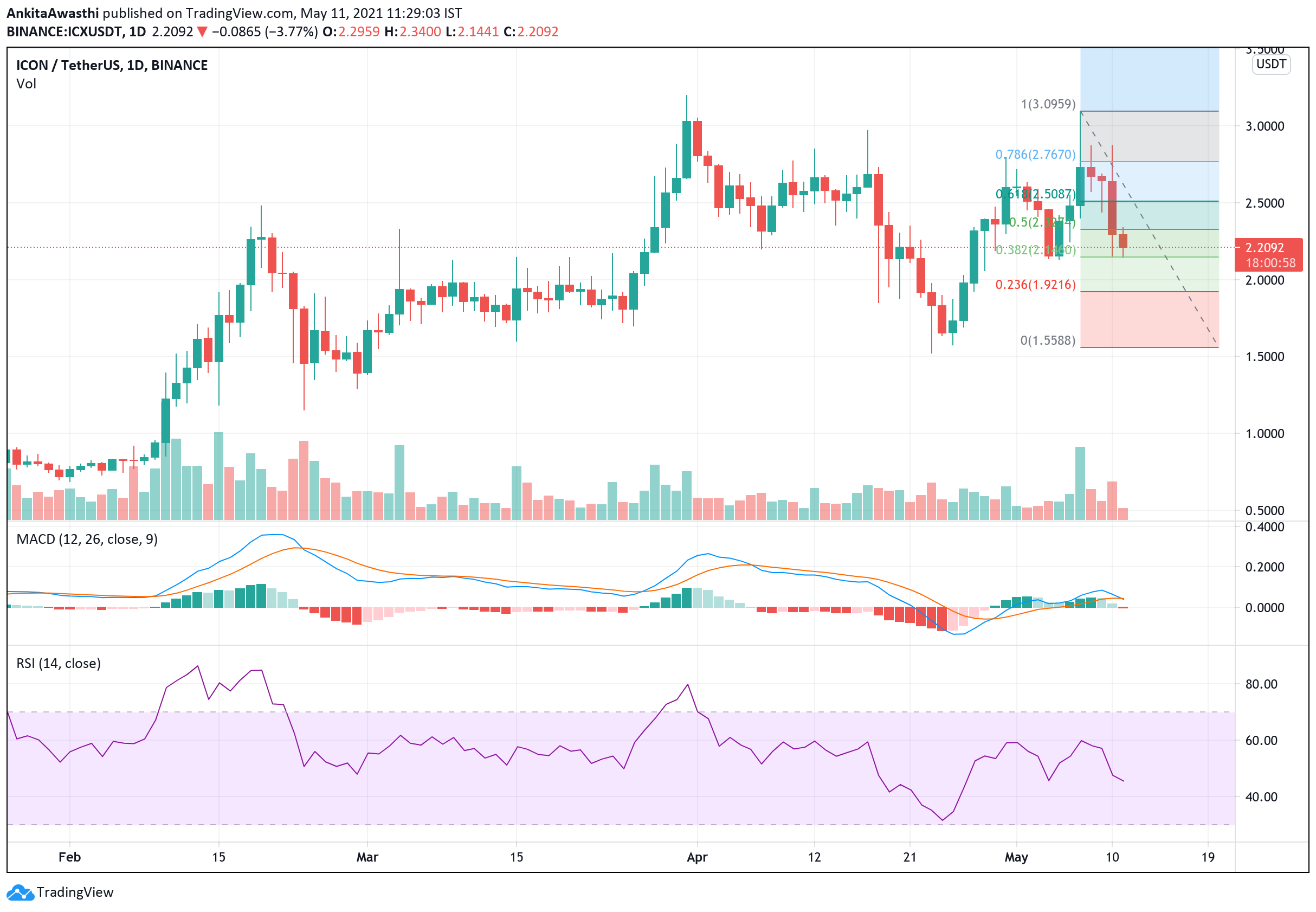 https://s3.tradingview.com/snapshots/e/ewaI829E.png