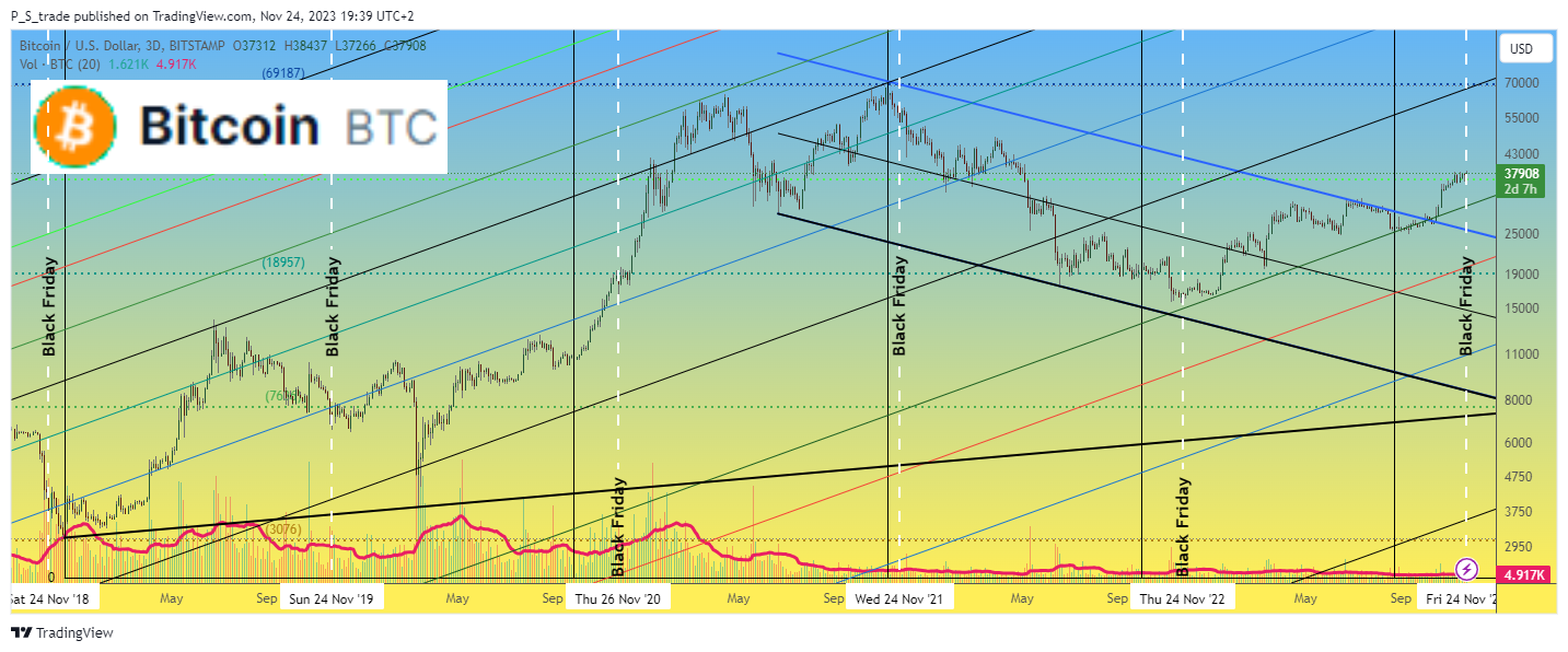 Imej Carta BITSTAMP:BTCUSD oleh P_S_trade