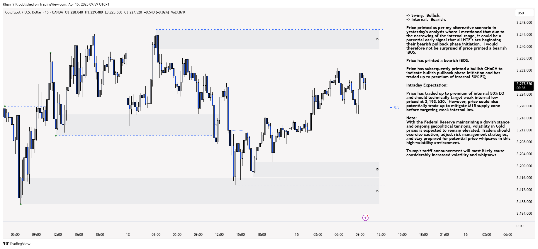 Imej Carta OANDA:XAUUSD oleh Khan_YIK