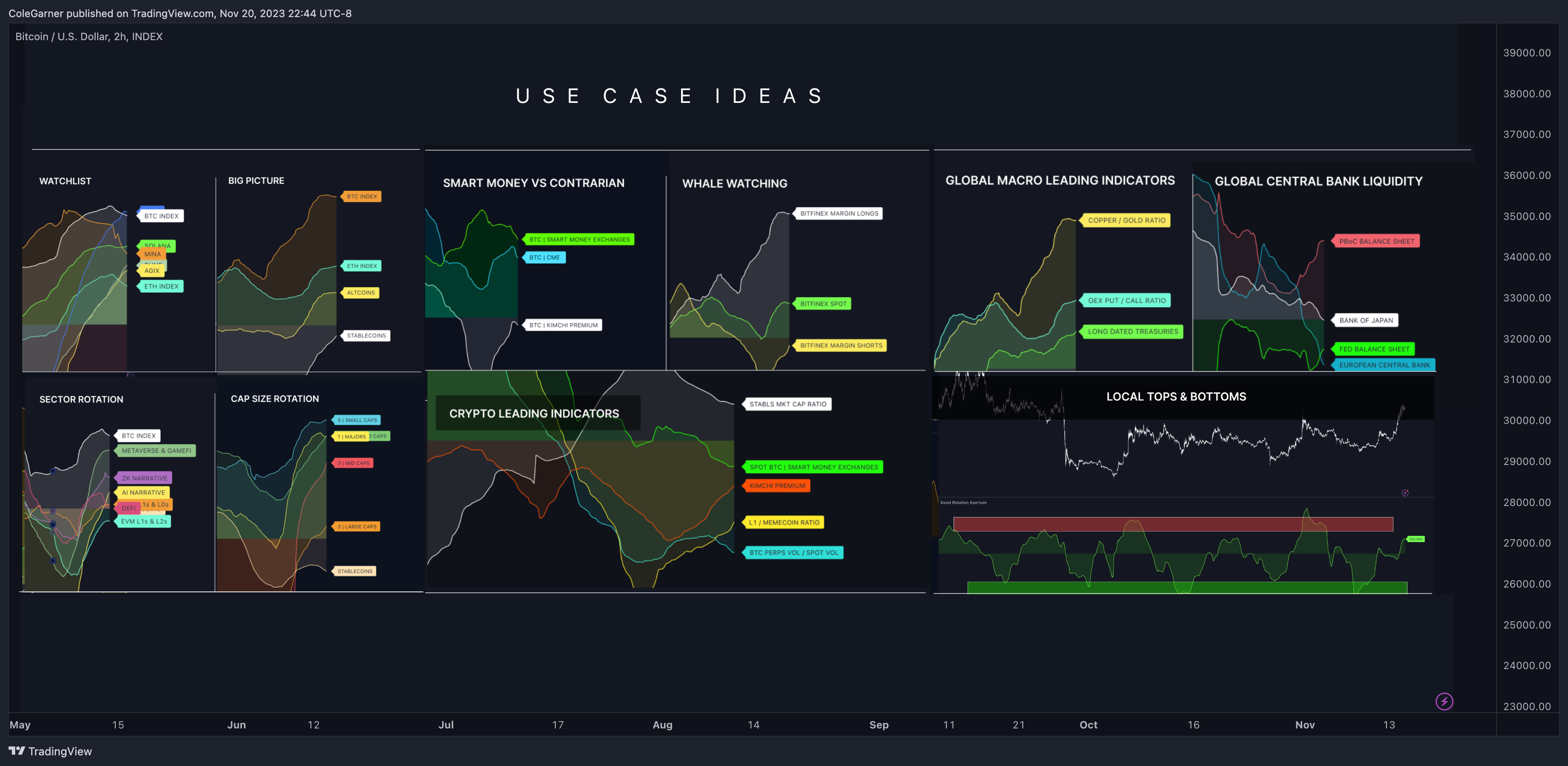 INDEX:BTCUSD Obraz Wykresu autorstwa: ColeGarner