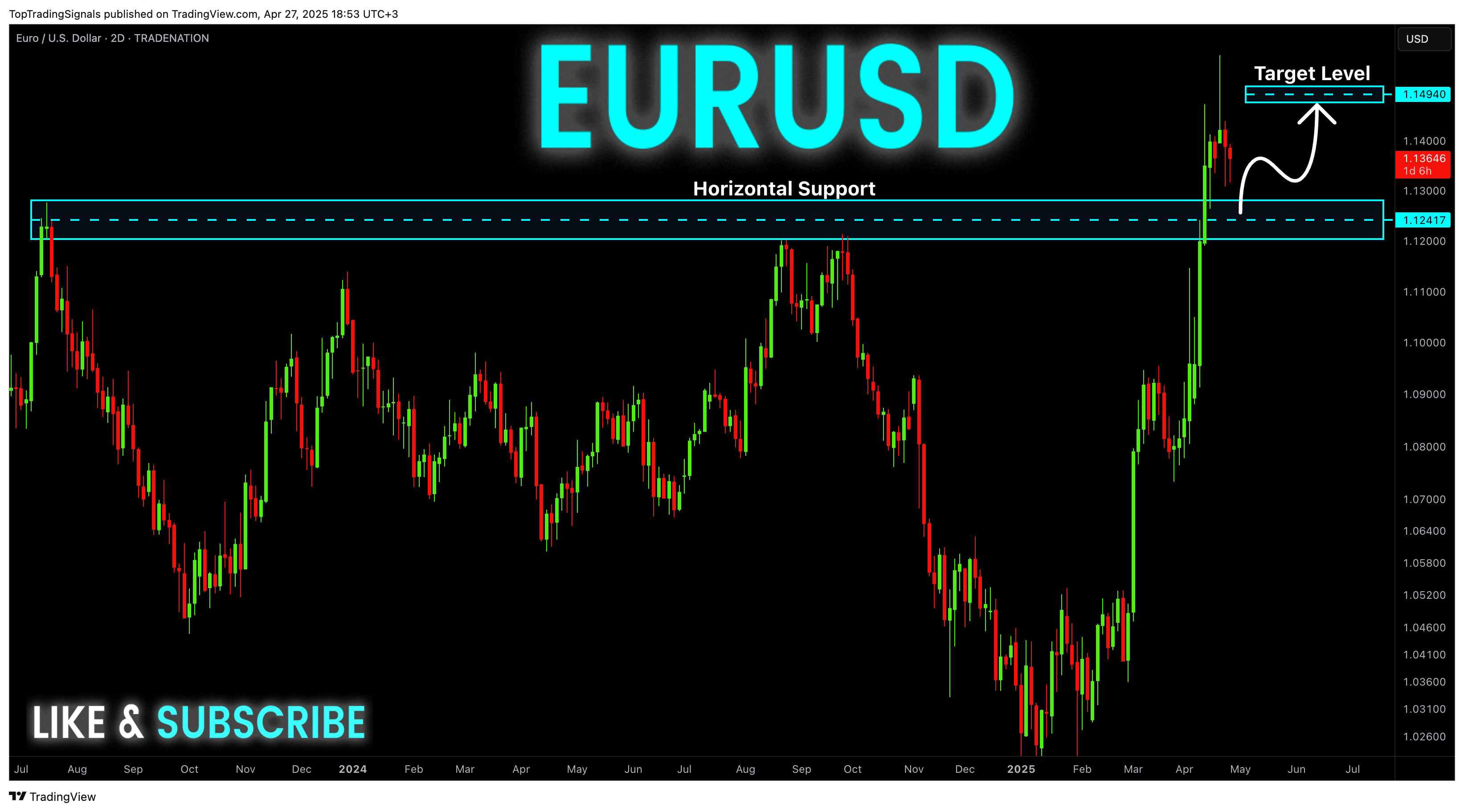 TRADENATION:EURUSD圖表圖片，作者：TopTradingSignals