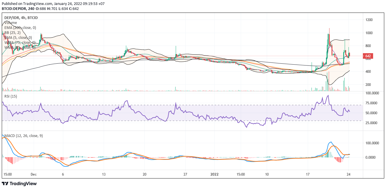 TradingView Chart