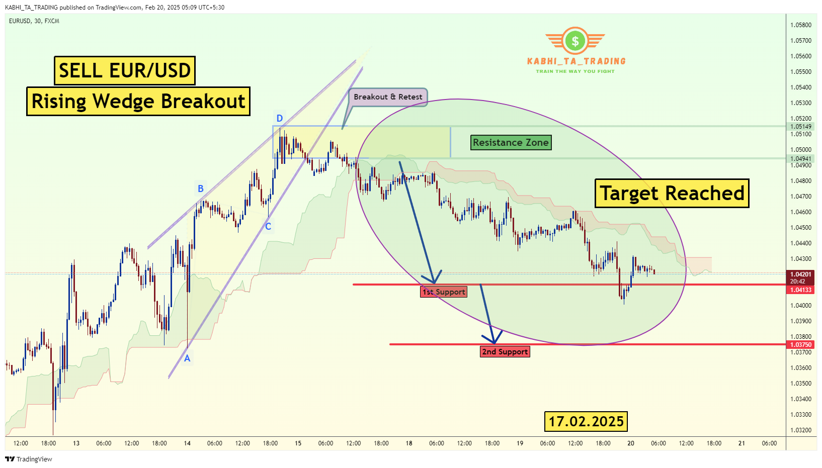 FX:EURUSD圖表圖片，作者：KABHI_TA_TRADING