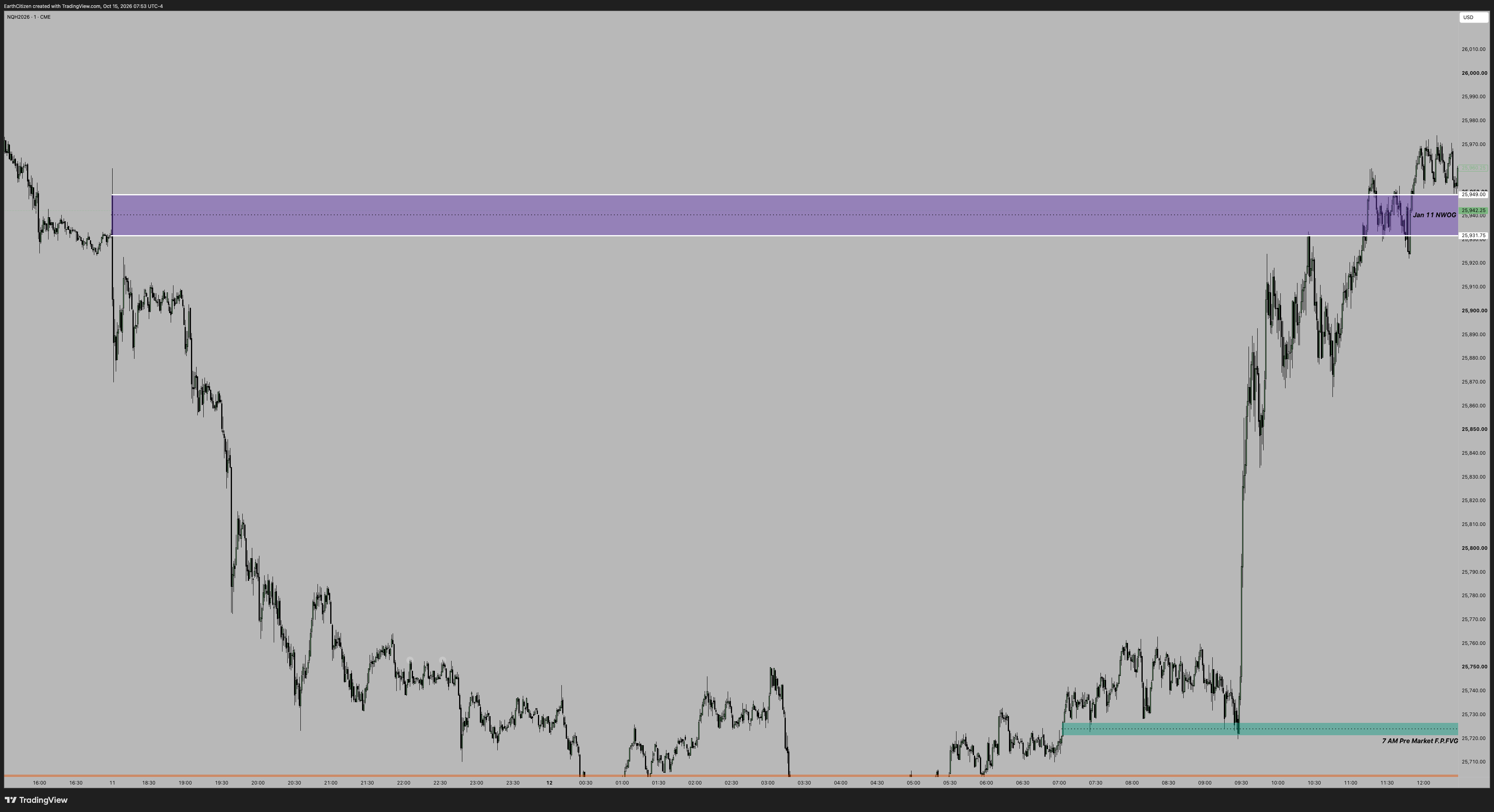 TradingView chart