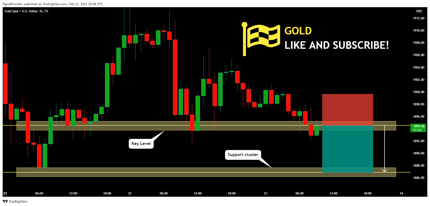 Immagine del grafico FX:XAUUSD di SignalProvider