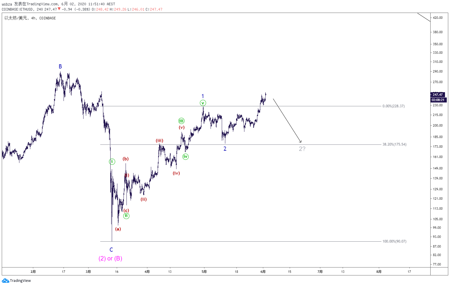  Chart Image