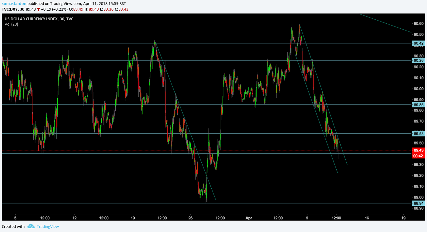 Gambar Chart 