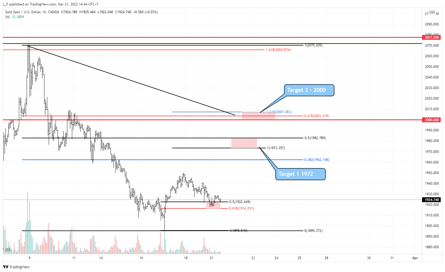 L_F 의 OANDA:XAUUSD 차트 이미지