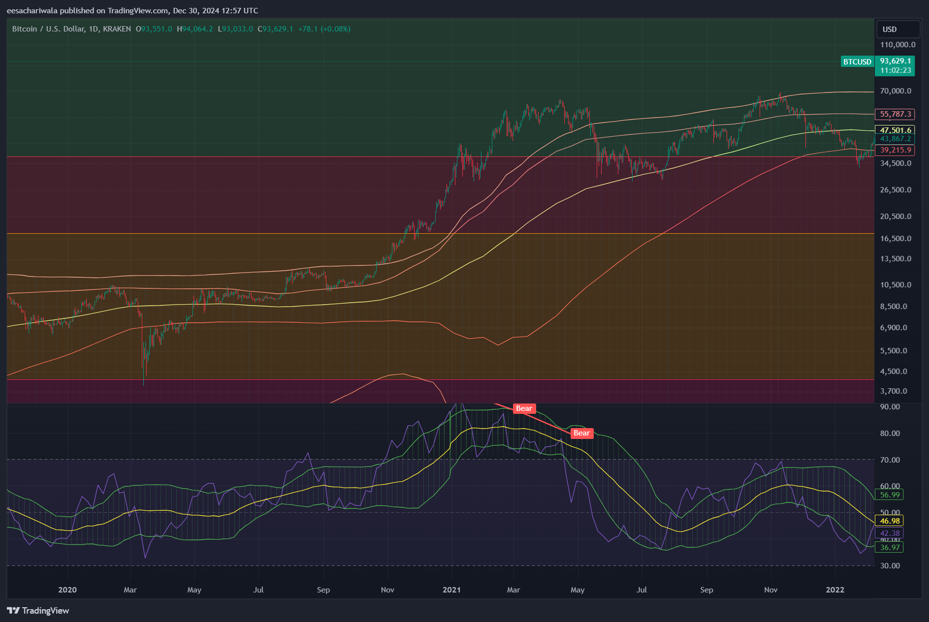 Immagine del grafico KRAKEN:BTCUSD di Kendo_84