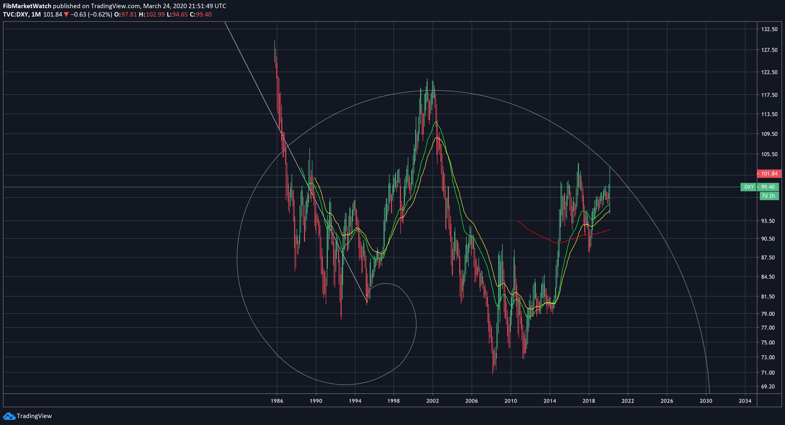  Chart Image