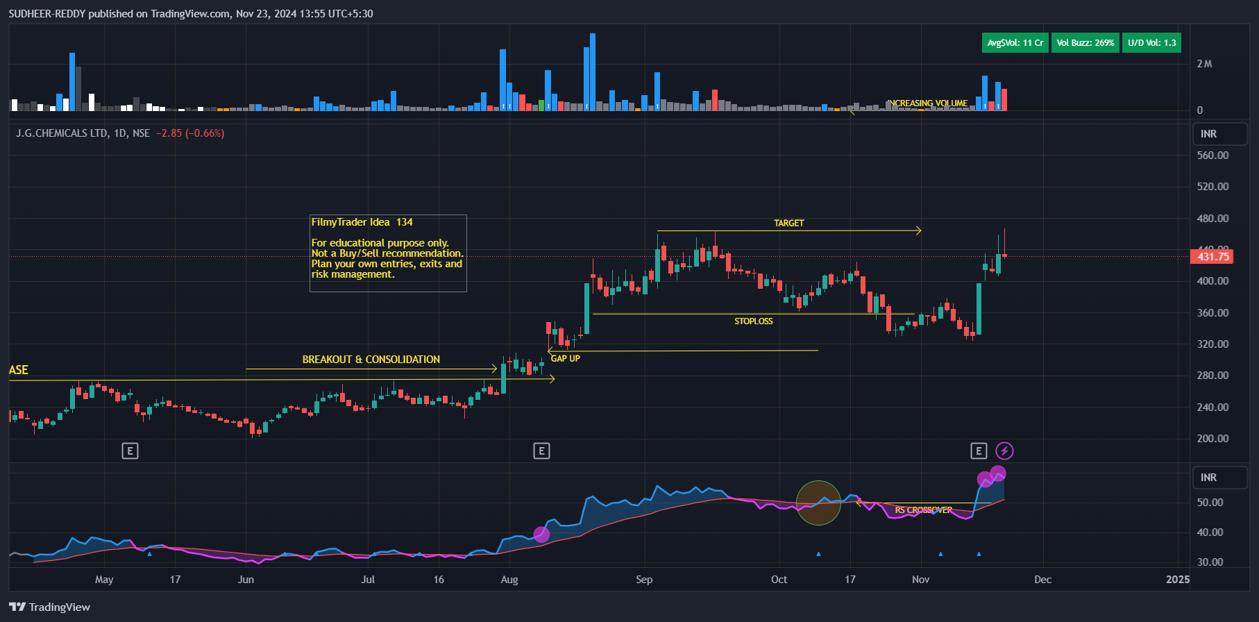 SUDHEER-REDDY tarafından NSE:JGCHEM Grafik Görseli