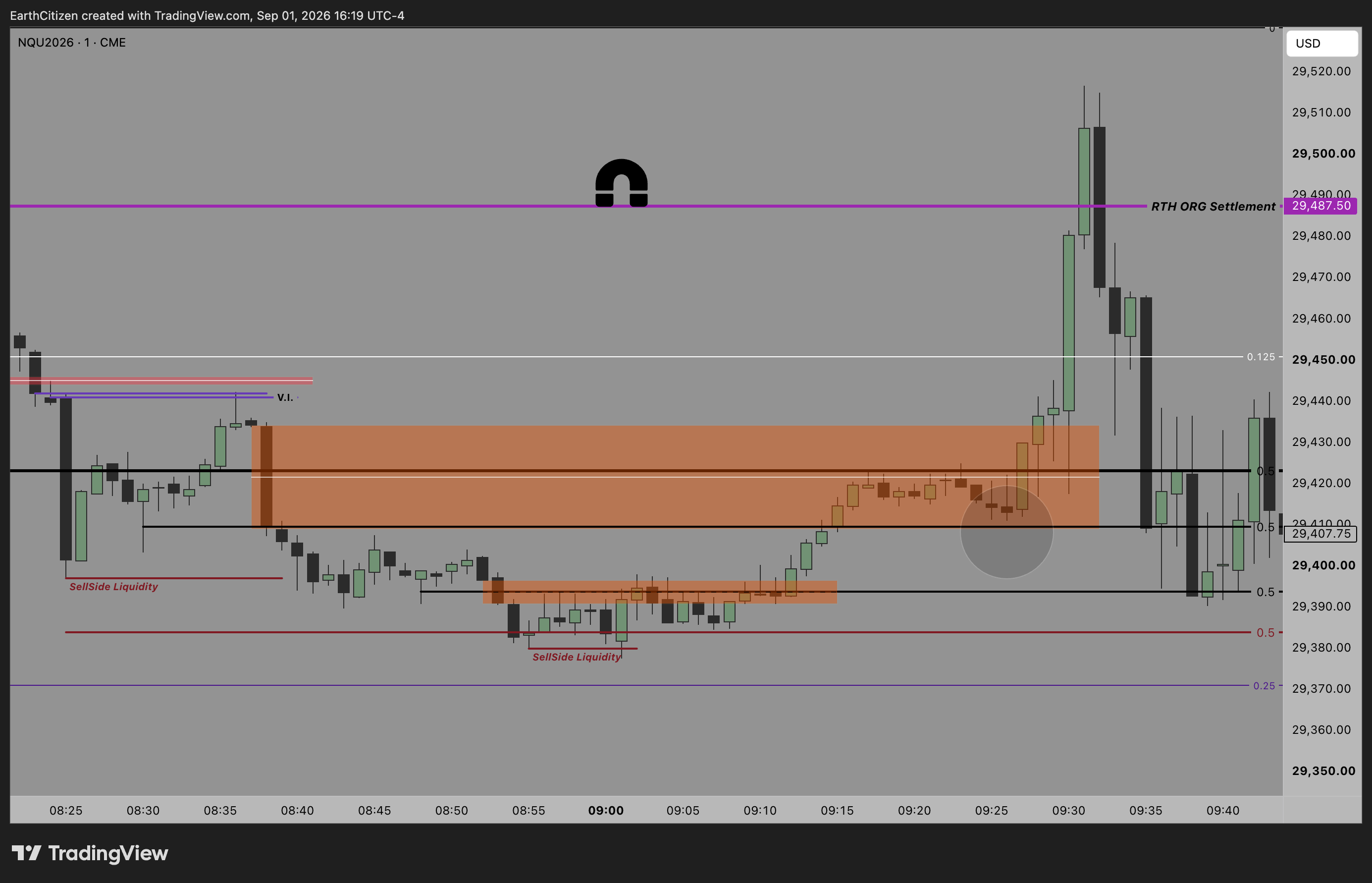 TradingView chart