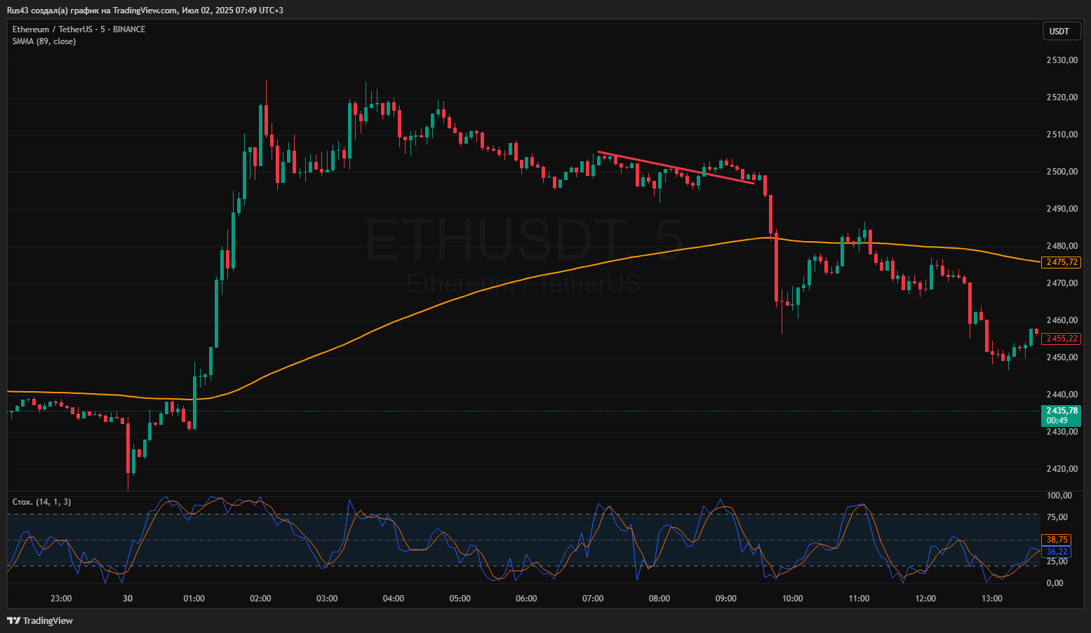 httpss3.tradingview.com/snapshots/f/FIbLLM1D.png