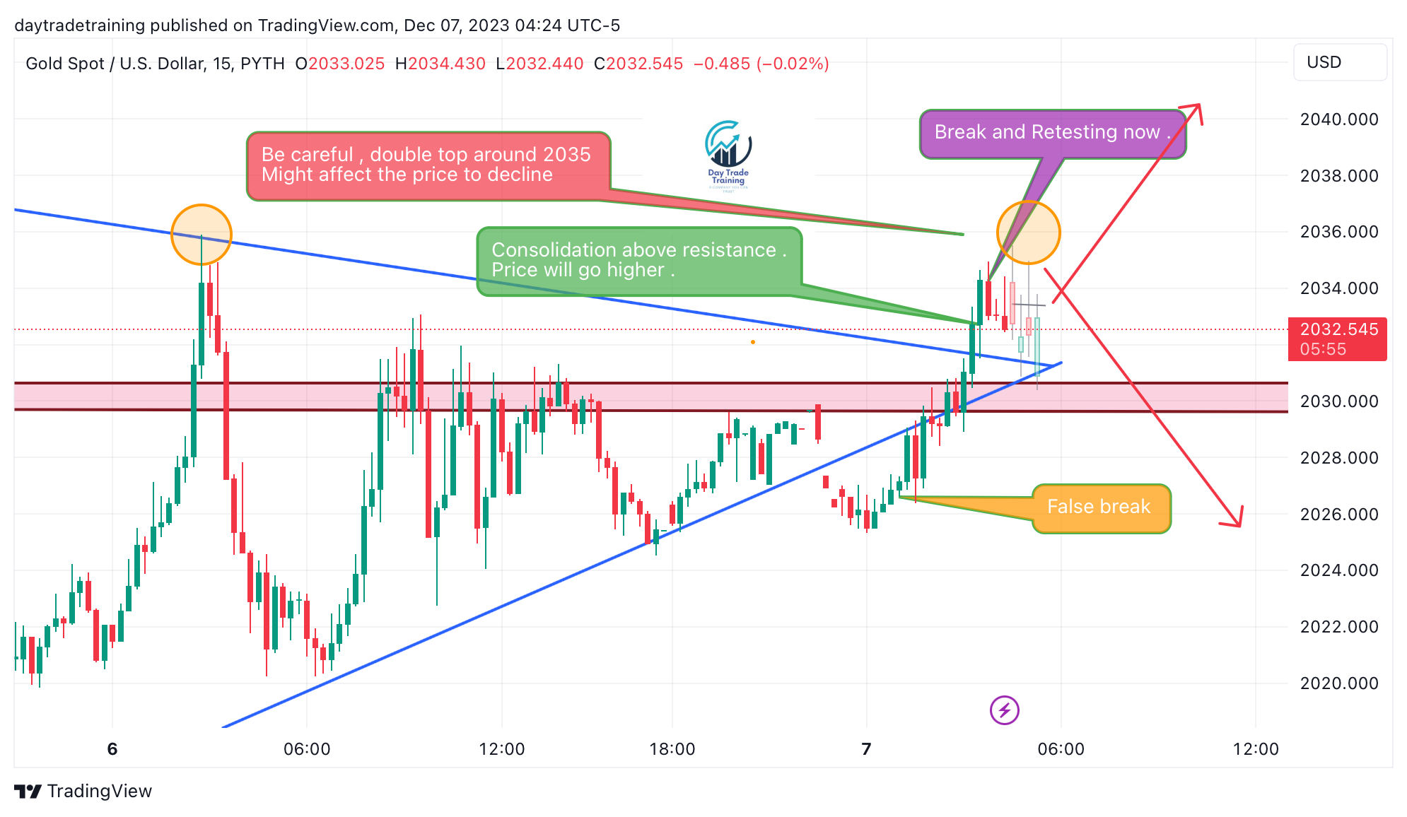 Immagine del grafico PYTH:XAUUSD di UnknownUnicorn26485454