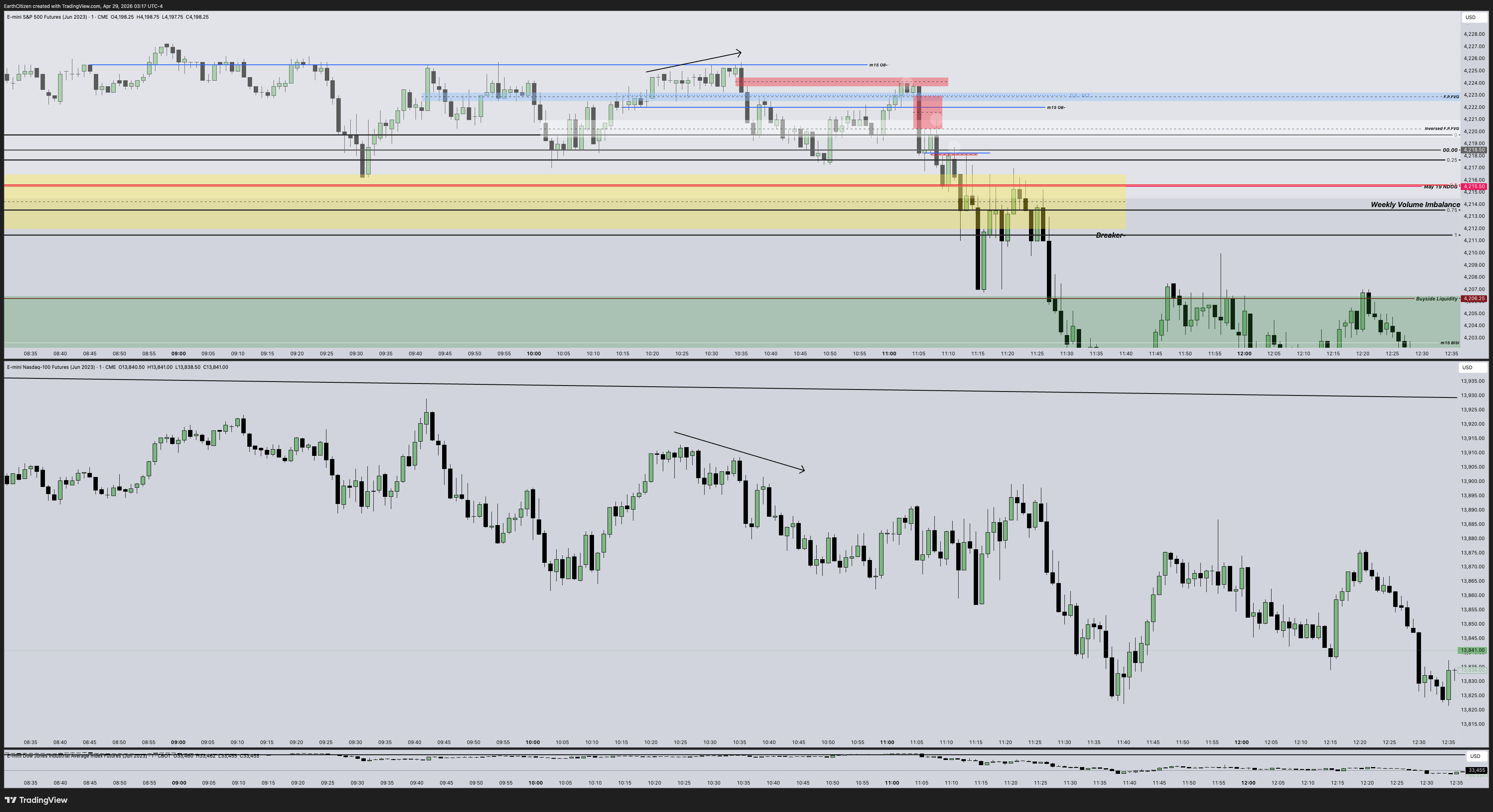 CME_MINI:ESM2023 Chart Image by EarthCitizen