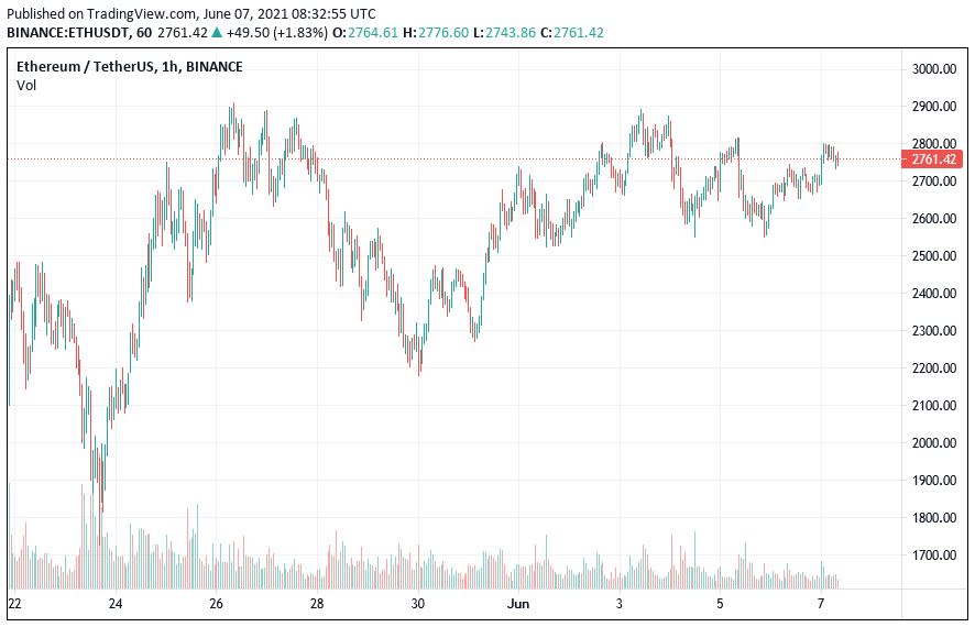 ETHEREUM