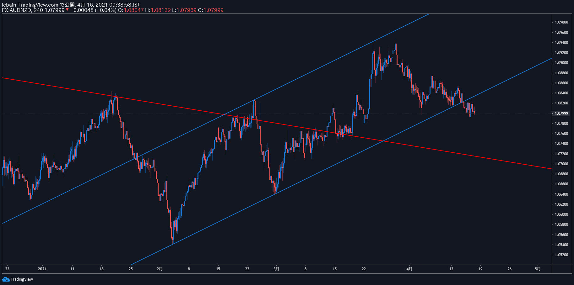 TradingView Chart Snapshot