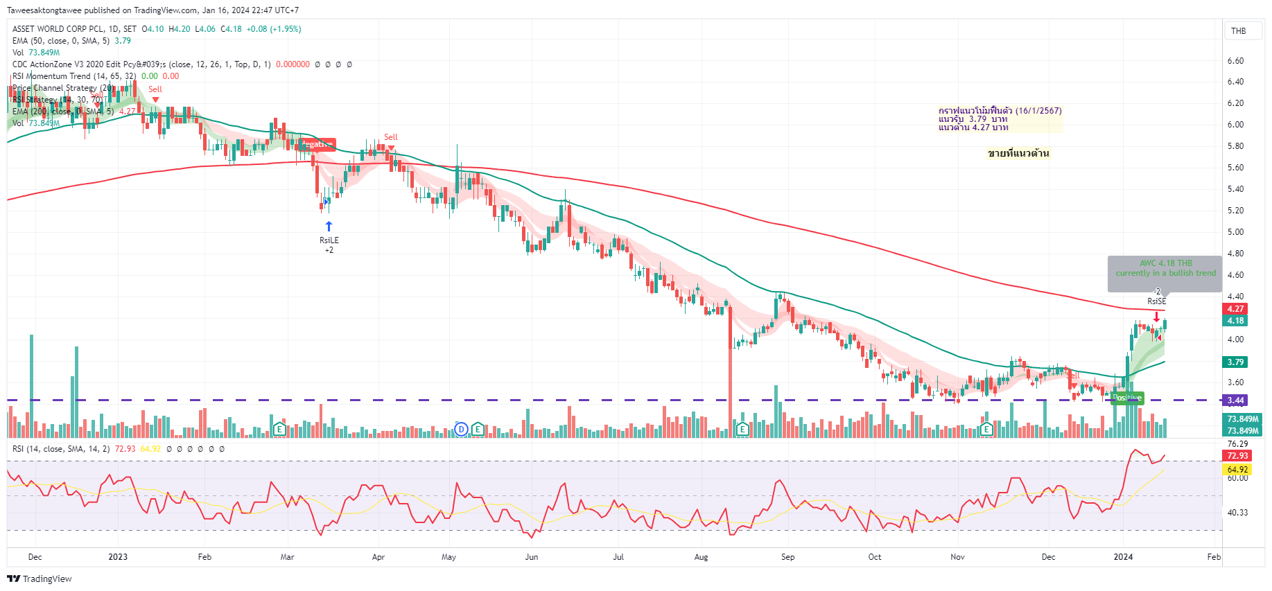 SET:AWC Chart Image by Taweesaktongtawee — TradingView