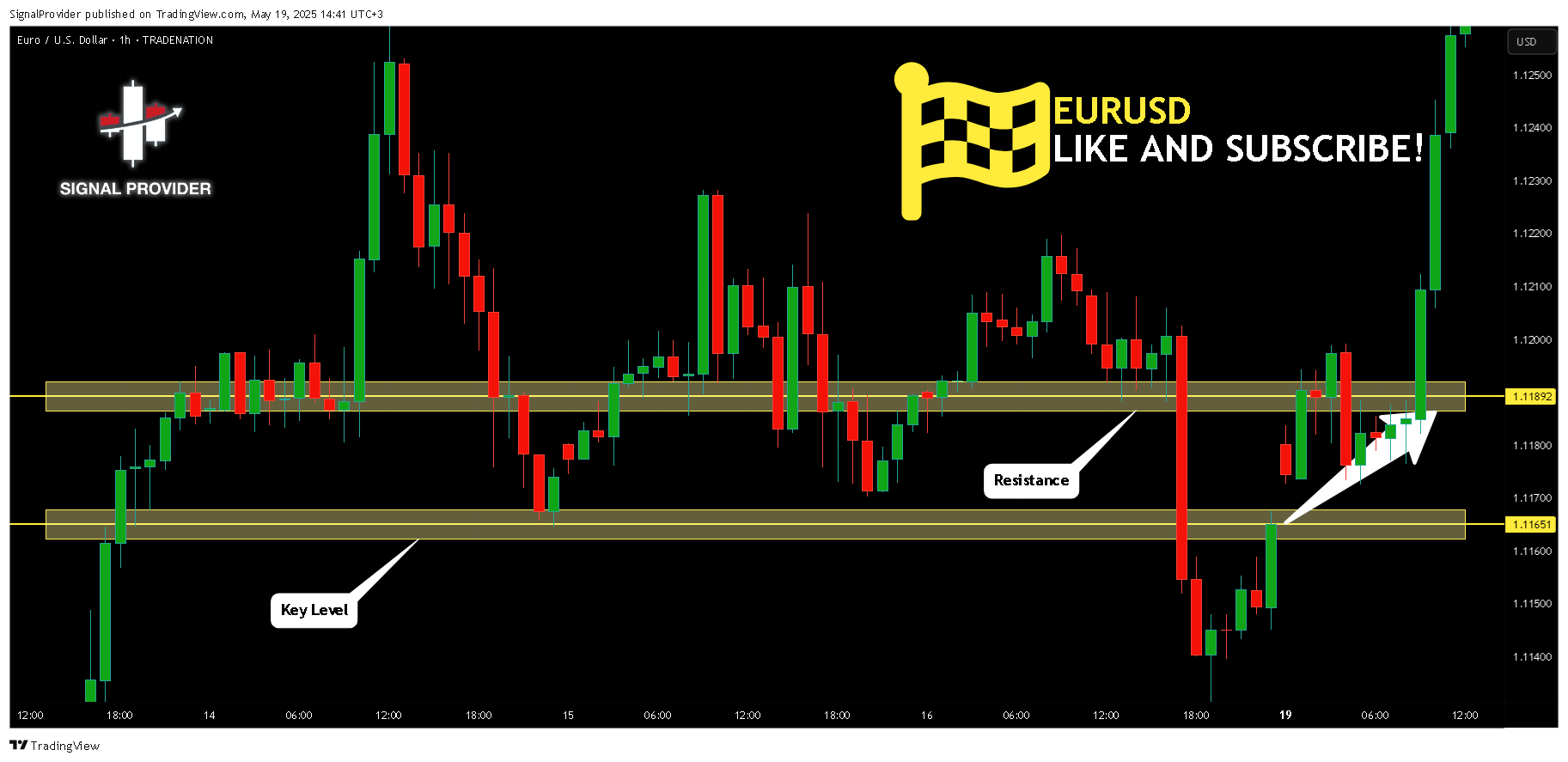 SignalProvider tarafından TRADENATION:EURUSD Grafik Görseli