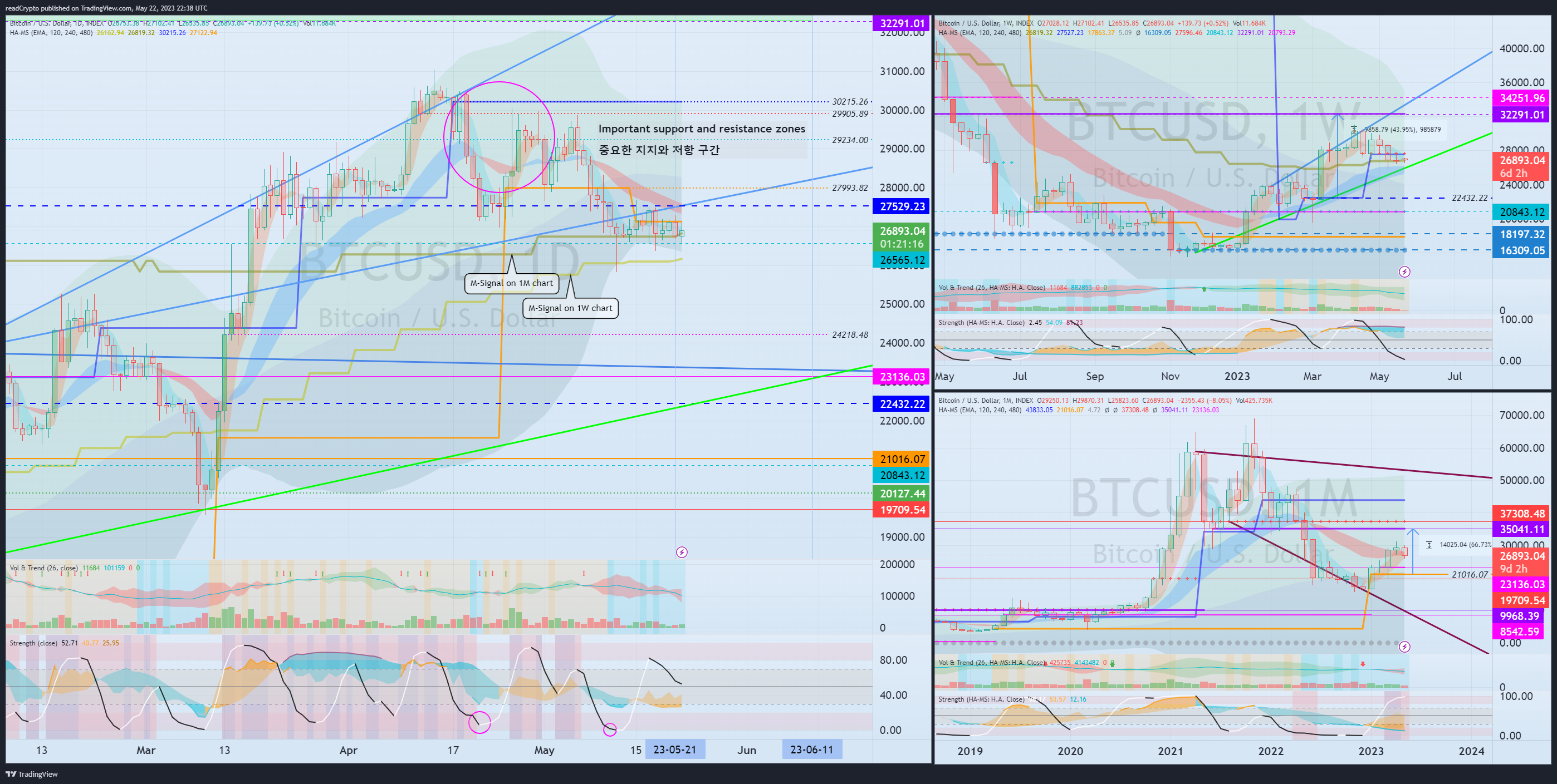 INDEX:BTCUSD Chart Image by readCrypto