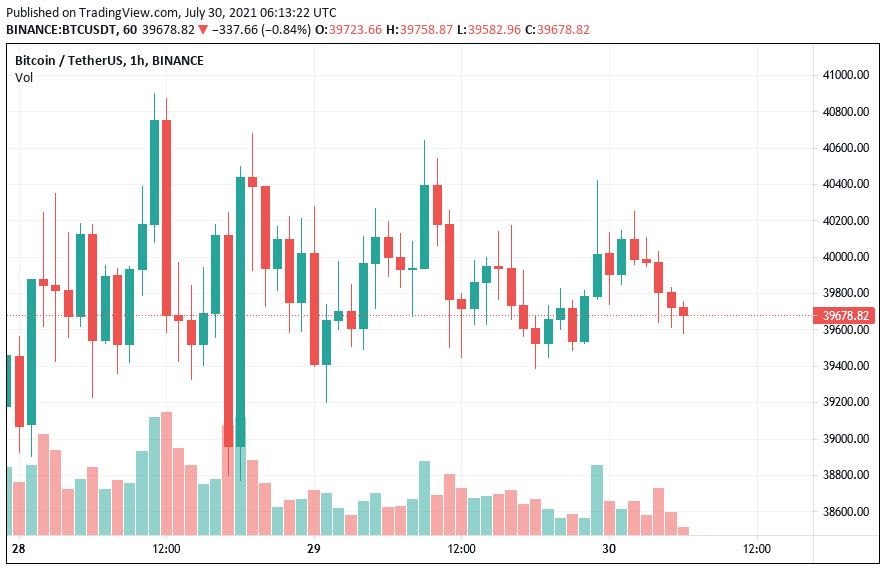 Bitcoin