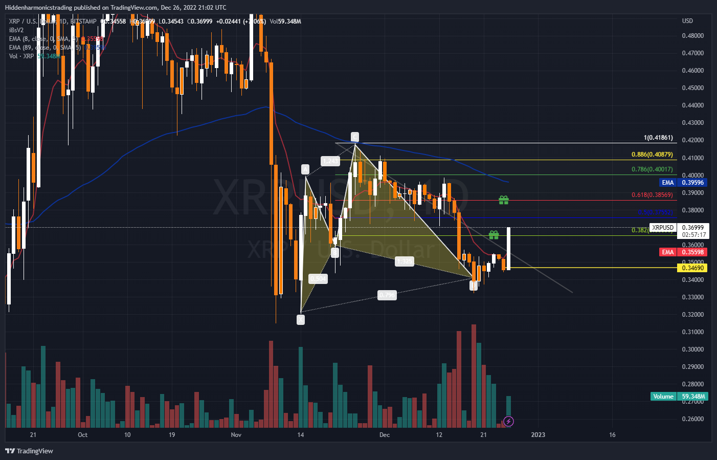 Imej Carta BITSTAMP:XRPUSD oleh Hiddenharmonicstrading