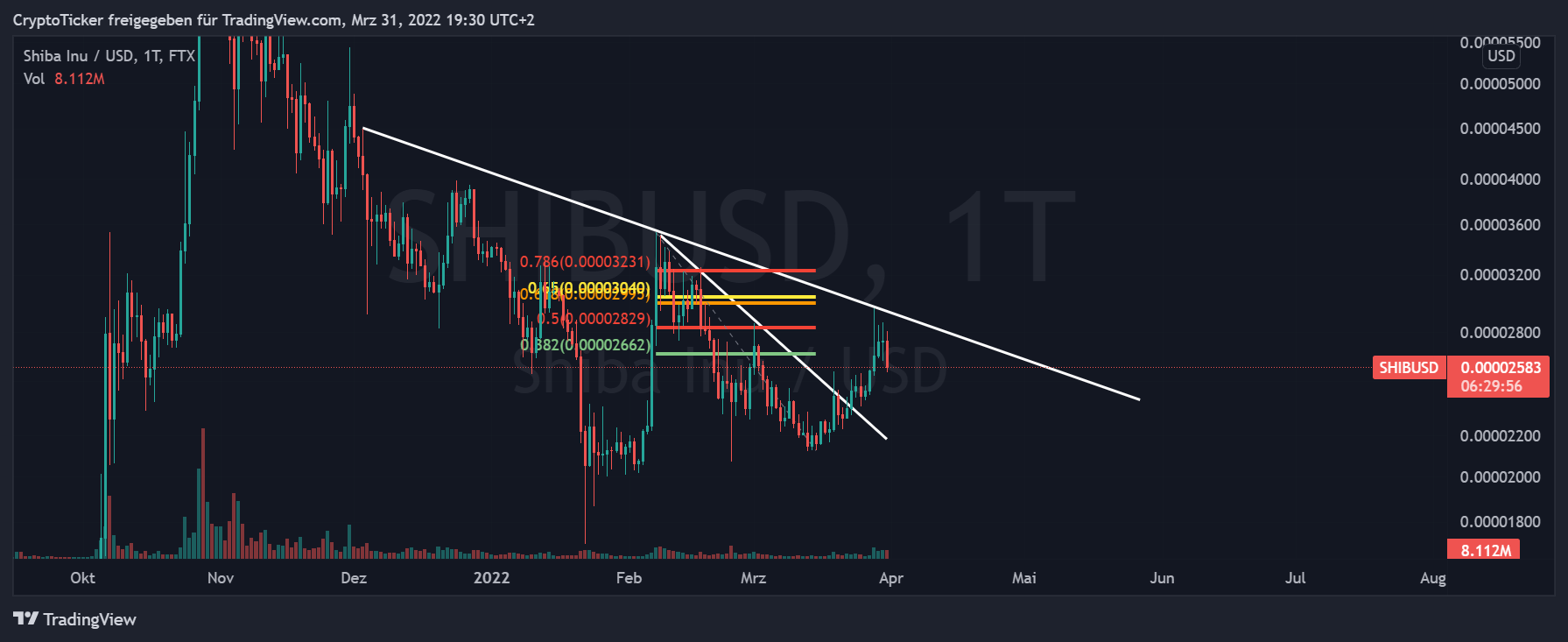 CryptoTicker tarafından FTX:SHIBUSD Grafik Görseli