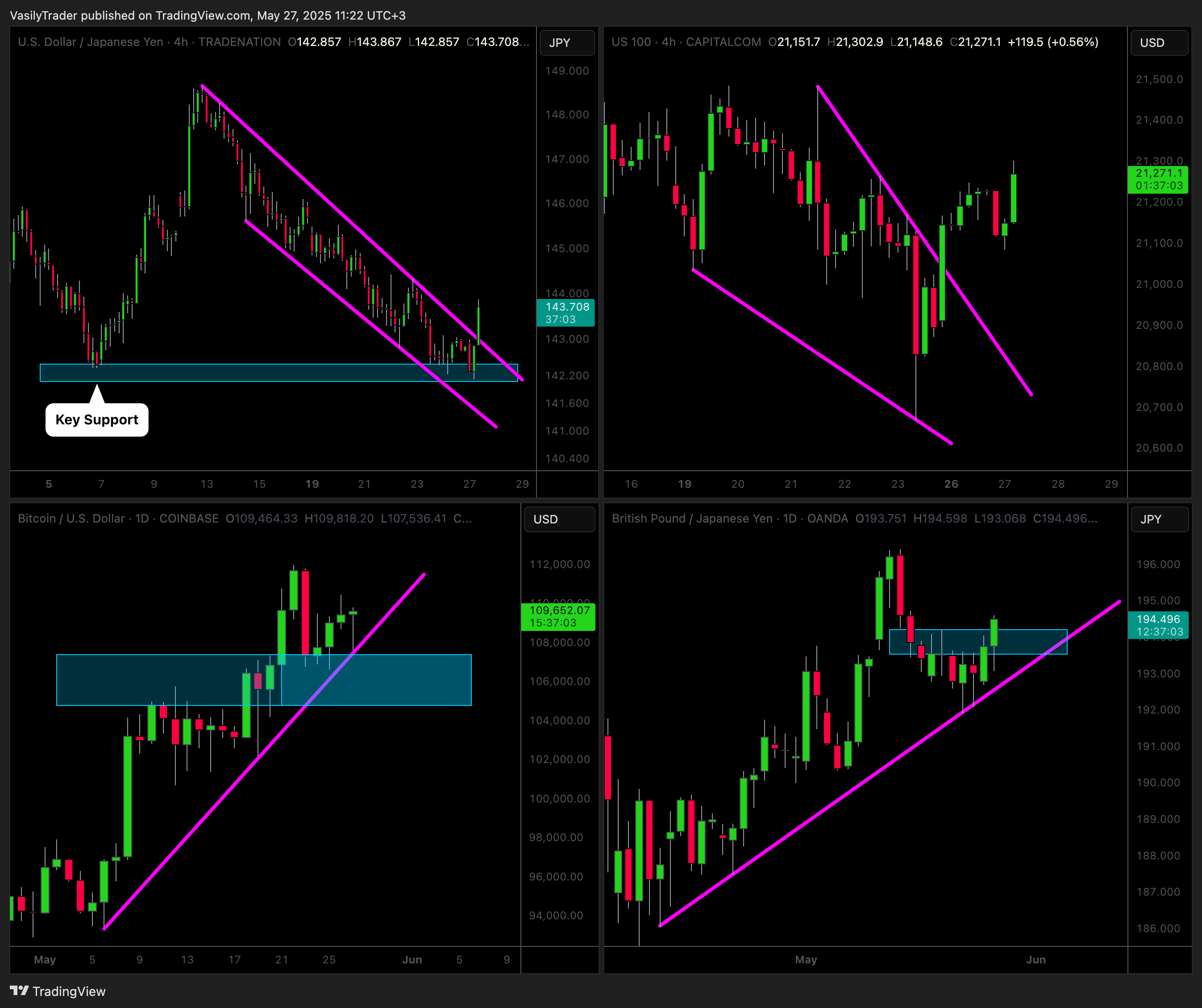 TRADENATION:USDJPY圖表圖片，作者：VasilyTrader