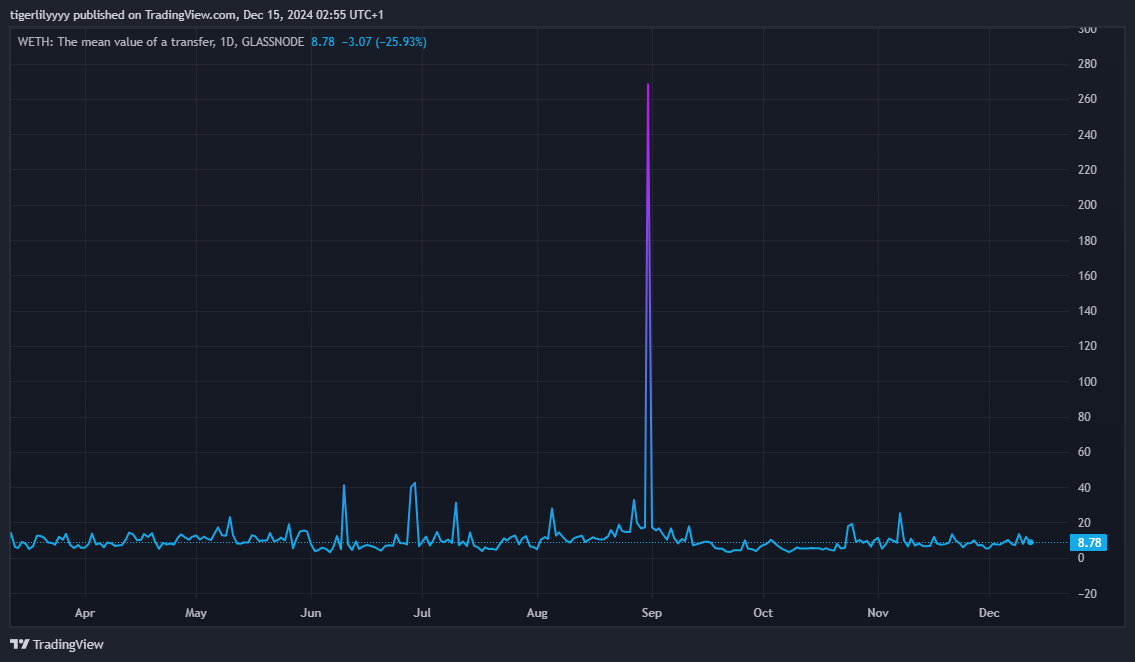 GLASSNODE:WETH_MEANVOLUME Chart Image by tigerlilyyyy