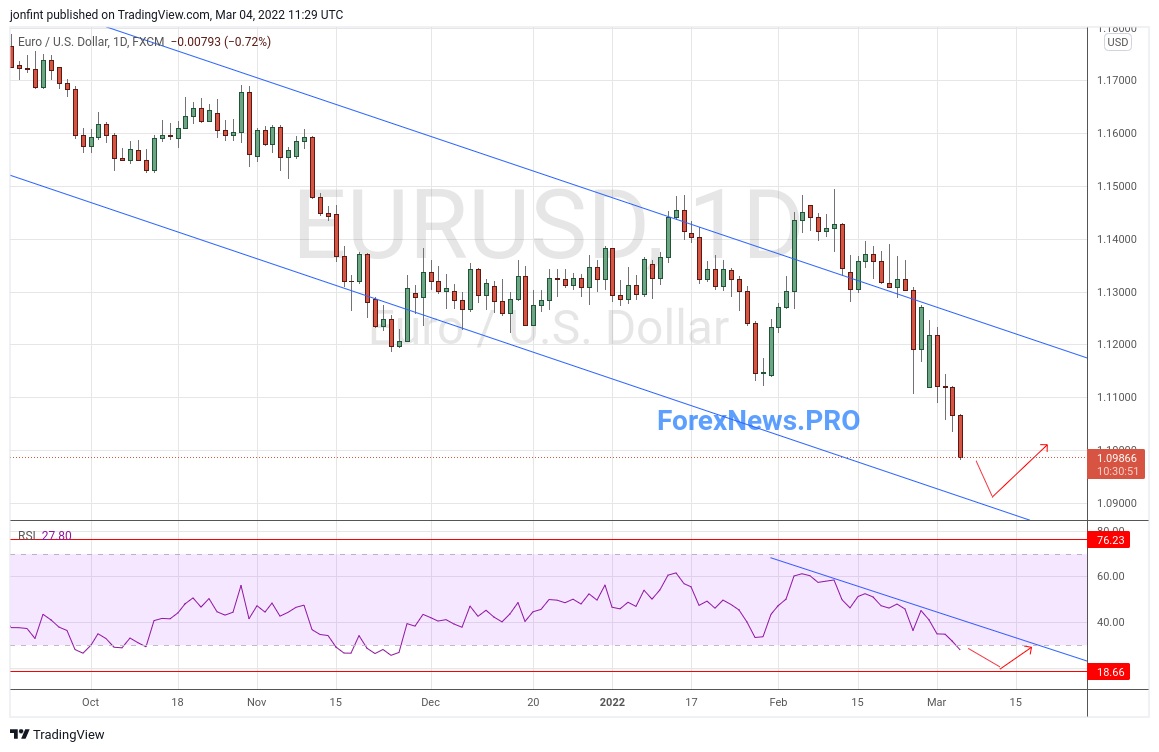 TradingView Chart