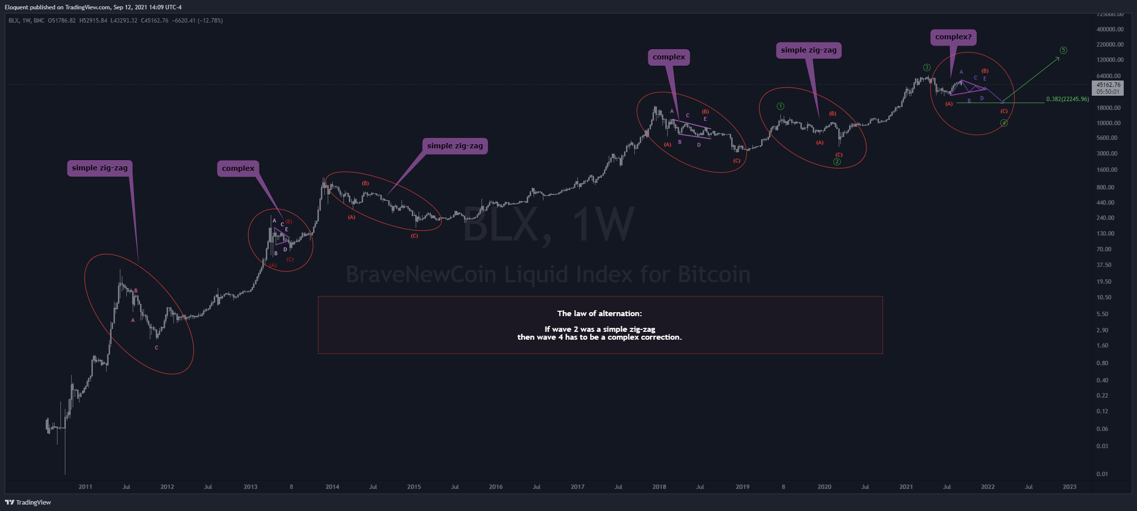  Chart Image