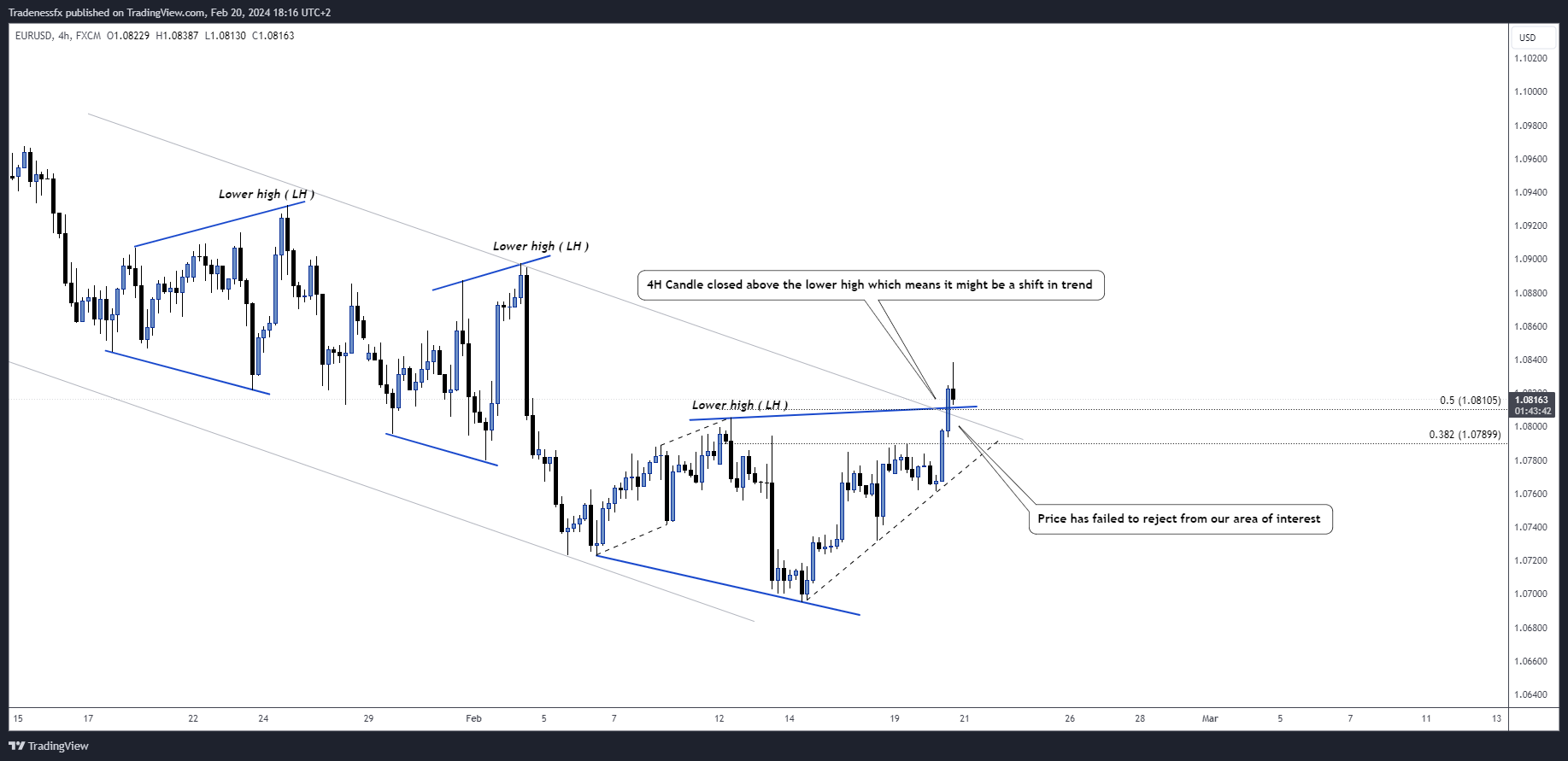 Immagine del grafico FX:EURUSD di Tradenessfx