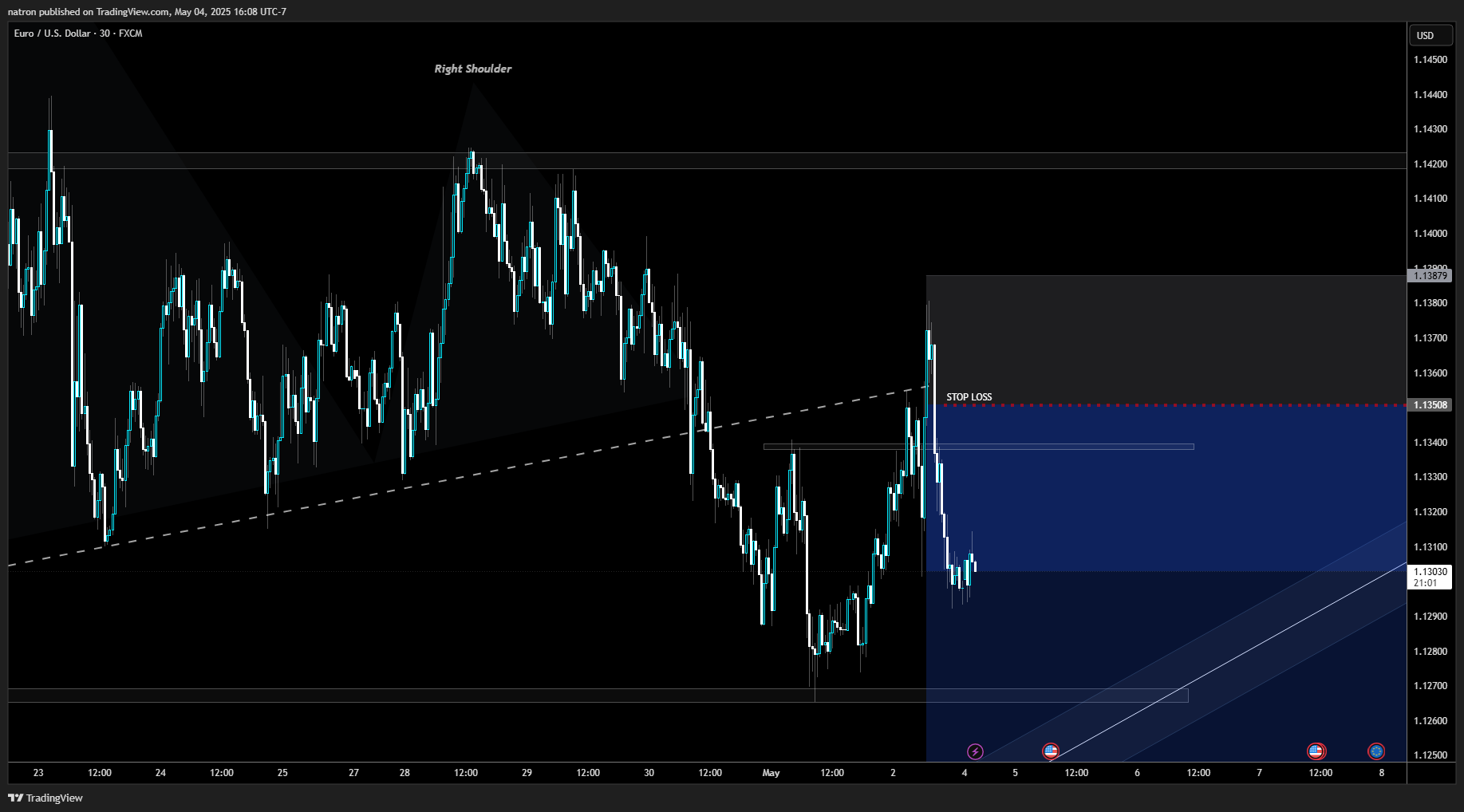 natron tarafından FX:EURUSD Grafik Görseli