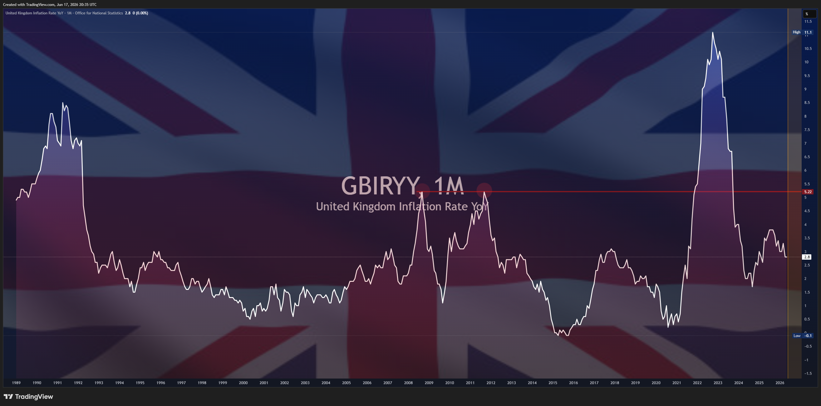 ECONOMICS:GBIRYY Chart Image by Mr_J__fx