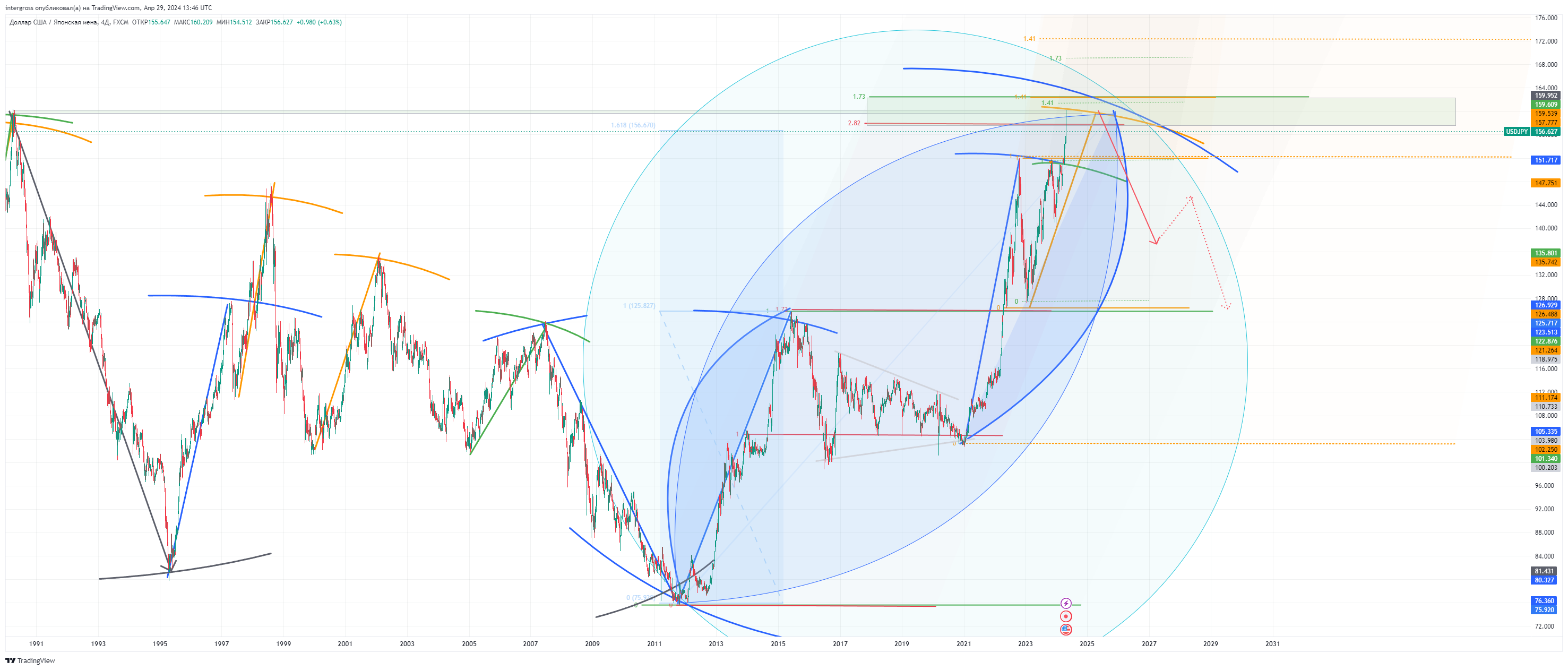 FX:USDJPY Chart Image by intergross