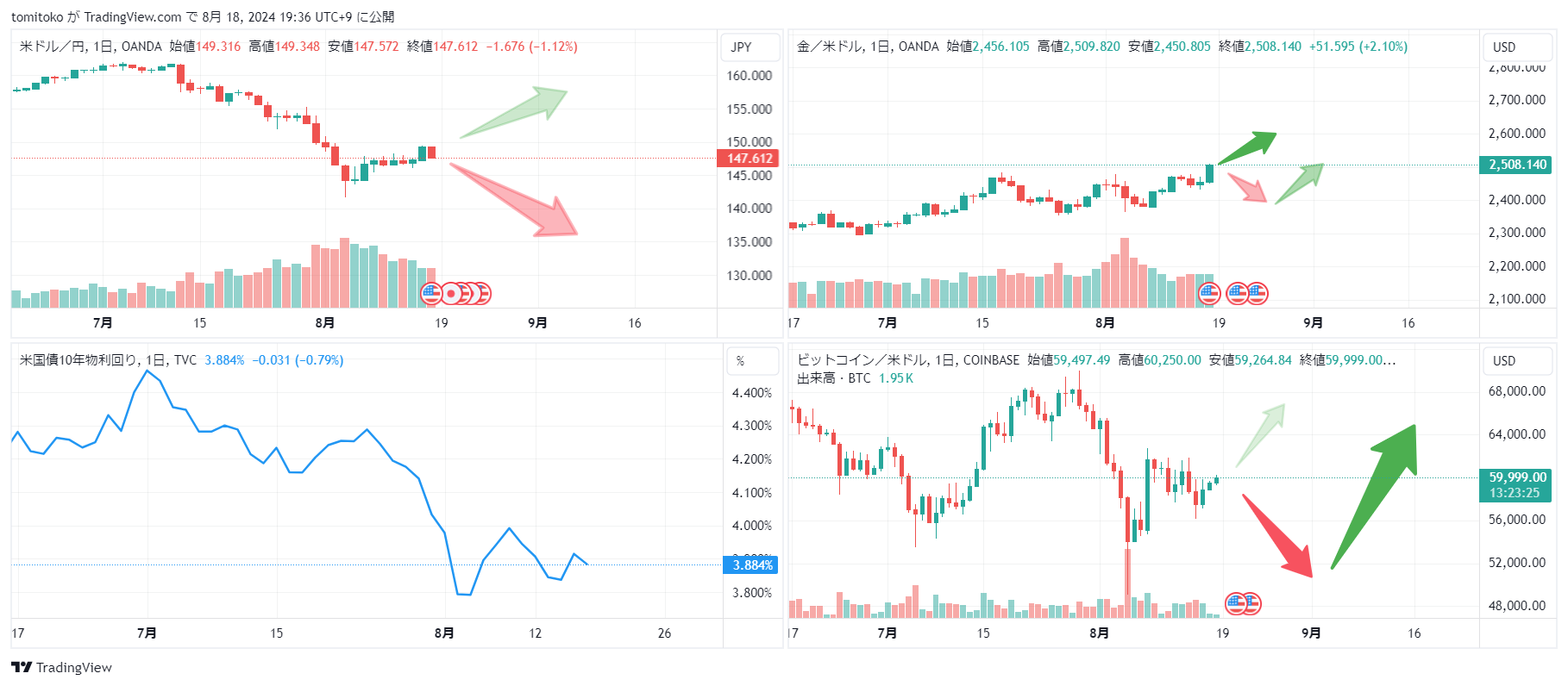 OANDA:USDJPY Chart Image by tomitoko