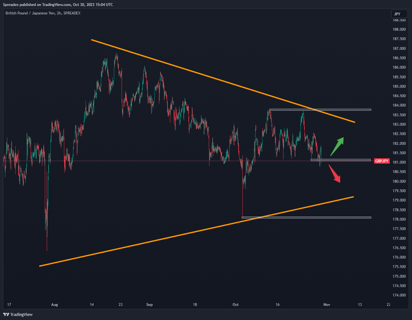 SPREADEX:GBPJPY Chart Image by Spreadex